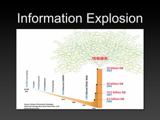 Information Explosion
 