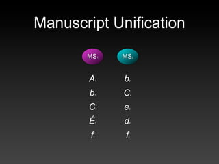 Manuscript Unification
       MS1   MS2


        A1   b2
        b1   C2
       C1    e2
        É1   d2
        f1   f2
 