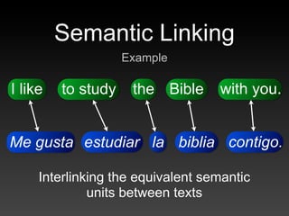 Semantic Linking
                    Example

                                   with you.
I like   to study    the Bible
...