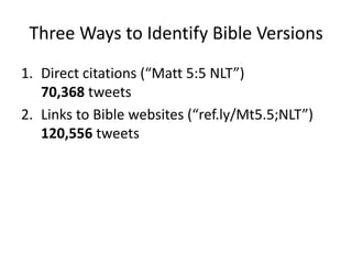 Tweeting the Bible (BibleTech 2010)