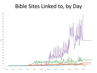 Tweeting the Bible (BibleTech 2010)