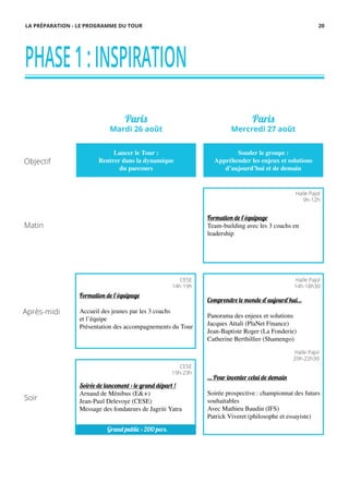 Objectif
Après-midi
Soir
Matin
PHASE1:INSPIRATION
Paris
Mercredi 27 août
Paris
Mardi 26 août
Souder le groupe :
Appréhender les enjeux et solutions
d’aujourd’hui et de demain
Lancer le Tour :
Rentrer dans la dynamique
du parcours
Formation de l’équipage
Team-building avec les 3 coachs en
leadership
Comprendre le monde d’aujourd’hui…
Panorama des enjeux et solutions
Jacques Attali (PlaNet Finance)
Jean-Baptiste Roger (La Fonderie)
Catherine Berthillier (Shamengo)
… Pour inventer celui de demain
Soirée prospective : championnat des futurs
souhaitables
Avec Mathieu Baudin (IFS)
Patrick Viveret (philosophe et essayiste)
Formation de l’équipage
Accueil des jeunes par les 3 coachs
et l’équipe
Présentation des accompagnements du Tour
Soirée de lancement : le grand départ !
Arnaud de Ménibus (E&+)
Jean-Paul Delevoye (CESE)
Message des fondateurs de Jagriti Yatra
Halle Pajol
9h-12h
Halle Pajol
14h-18h30
CESE
14h-19h
CESE
19h-23h
Halle Pajol
20h-22h30
LA PRÉPARATION - LE PROGRAMME DU TOUR 20
Grand public : 200 pers.
 