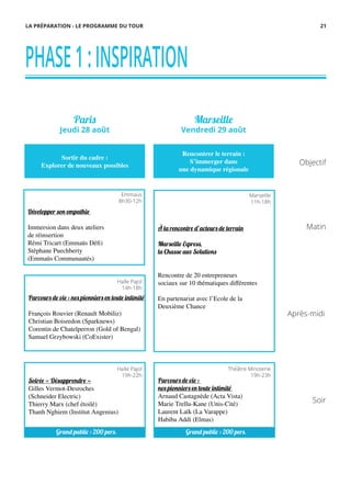 Objectif
Après-midi
Soir
Matin
PHASE1:INSPIRATION
Paris
Jeudi 28 août
Marseille
Vendredi 29 août
Sortir du cadre :
Explorer de nouveaux possibles
Rencontrer le terrain :
S’immerger dans
une dynamique régionale
Développer son empathie
Immersion dans deux ateliers
de réinsertion
Rémi Tricart (Emmaüs Défi)
Stéphane Puechberty
(Emmaüs Communautés)
À la rencontre d’acteurs de terrain
Marseille Express,
la Chasse aux Solutions
Rencontre de 20 entrepreneurs
sociaux sur 10 thématiques différentes
En partenariat avec l’Ecole de la
Deuxième Chance
Parcours de vie : nos pionniers en toute intimité
François Rouvier (Renault Mobiliz)
Christian Boisredon (Sparknews)
Corentin de Chatelperron (Gold of Bengal)
Samuel Grzybowski (CoExister)
Soirée « Désapprendre »
Gilles Vermot-Desroches
(Schneider Electric)
Thierry Marx (chef étoilé)
Thanh Nghiem (Institut Angenius)
Parcours de vie :
nos pionniers en toute intimité
Arnaud Castagnède (Acta Vista)
Marie Trellu-Kane (Unis-Cité)
Laurent Laïk (La Varappe)
Habiba Addi (Elmas)
Emmaüs
8h30-12h
Marseille
11h-18h
Halle Pajol
14h-18h
Halle Pajol
19h-22h
Théâtre Minoterie
19h-23h
LA PRÉPARATION - LE PROGRAMME DU TOUR 21
Grand public : 200 pers. Grand public : 200 pers.
 