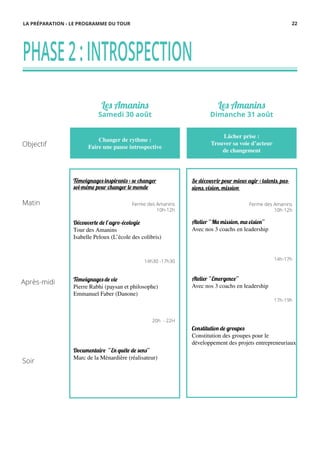 Objectif
Après-midi
Soir
Matin
PHASE2:INTROSPECTION
Les Amanins
Dimanche 31 août
Les Amanins
Samedi 30 août
Lâcher prise :
Trouver sa voie d’acteur
de changement
Changer de rythme :
Faire une pause introspective
Se découvrir pour mieux agir : talents, pas-
sions, vision, mission
Atelier “Ma mission, ma vision”
Avec nos 3 coachs en leadership
Atelier “Emergence”
Avec nos 3 coachs en leadership
Constitution de groupes
Constitution des groupes pour le
développement des projets entrepreneuriaux
Témoignages inspirants : se changer
soi-même pour changer le monde
Découverte de l’agro-écologie
Tour des Amanins
Isabelle Peloux (L’école des colibris)
Témoignages de vie
Pierre Rabhi (paysan et philosophe)
Emmanuel Faber (Danone)
Documentaire “En quête de sens”
Marc de la Ménardière (réalisateur)
Ferme des Amanins
10h-12h
Ferme des Amanins
10h-12h
14h30 -17h30 14h-17h
20h - 22H
17h-19h
LA PRÉPARATION - LE PROGRAMME DU TOUR 22
 