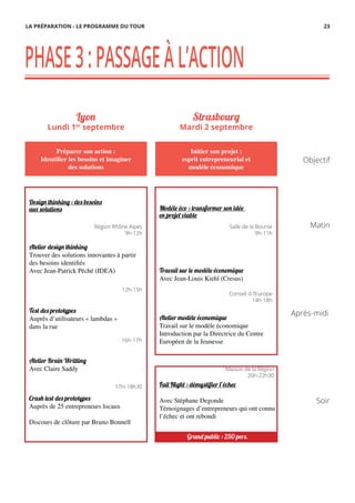 Objectif
Après-midi
Soir
Matin
PHASE3:PASSAGEÀL’ACTION
Lyon
Lundi 1er
septembre
Strasbourg
Mardi 2 septembre
Préparer son action :
Identifier les besoins et imaginer
des solutions
Initier son projet :
esprit entrepreneurial et
modèle économique
16h-17h
Modèle éco : transformer son idée
en projet viable
Travail sur le modèle économique
Avec Jean-Louis Kiehl (Cresus)
Atelier modèle économique
Travail sur le modèle économique
Introduction par la Directrice du Centre
Européen de la Jeunesse
Fail Night : démystifier l’échec
Avec Stéphane Degonde
Témoignages d’entrepreneurs qui ont connu
l’échec et ont rebondi
17H-18h30
Salle de la Bourse
9h-11h
Maison de la Région
20h-22h30
Conseil d l’Europe
14h-18h
Région Rhône Alpes
9h-12h
12h-15h
Atelier design thinking
Trouver des solutions innovantes à partir
des besoins identifiés
Avec Jean-Patrick Péché (IDEA)
Design thinking : des besoins
aux solutions
Test des prototypes
Auprès d’utilisateurs « lambdas »
dans la rue
Atelier Brain Writting
Avec Claire Saddy
Crash test des prototypes
Auprès de 25 entrepreneurs locaux
Discours de clôture par Bruno Bonnell
LA PRÉPARATION - LE PROGRAMME DU TOUR 23
Grand public : 250 pers.
 