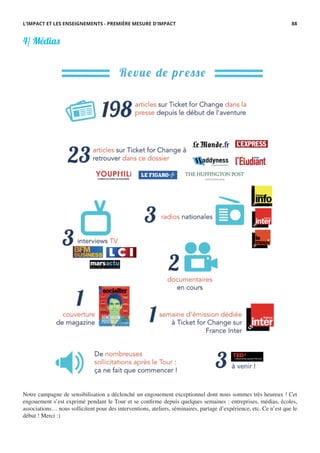 Notre campagne de sensibilisation a déclenché un engouement exceptionnel dont nous sommes très heureux ! Cet
engouement s’est exprimé pendant le Tour et se confirme depuis quelques semaines : entreprises, médias, écoles,
associations… nous sollicitent pour des interventions, ateliers, séminaires, partage d’expérience, etc. Ce n’est que le
début ! Merci :)
4/ Médias
L’IMPACT ET LES ENSEIGNEMENTS - PREMIÈRE MESURE D’IMPACT 88
 