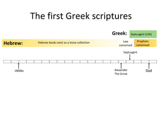 The first Greek scriptures Septuagint (LXX) Hebrew books exist as a loose collection Law canonised Prophets canonised Septuagint Alexander The Great 0ad 1800bc Hebrew: Greek: 