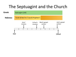 The Septuagint and the Church Torah & Nevi’im (“Law & Prophets”) Septuagint (LXX) Jesus’ ministry 0ad 100ad Hebrew: Greek : St Paul’s missions Mark’s gospel written John’s gospel written 