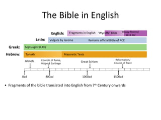 The Bible in English Tanakh •  Fragments of the bible translated into English from 7 th  Century onwards Fragments in English ‘ Wycliffe’ Bible Douay-Rheims/ 1611 KJV Vulgate by Jerome Remains official Bible of RCC Septuagint (LXX) Masoretic Texts Reformation/ Council of Trent Great Schism Councils of Rome, Hippo & Carthage Jabneh 0ad 400ad 1000ad 1500ad Hebrew: Greek: Latin: English: 