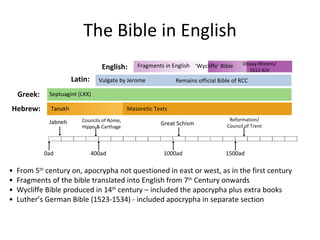 The Bible in English Tanakh •  From 5 th  century on, apocrypha not questioned in east or west, as in the first century •  Fragments of the bible translated into English from 7 th  Century onwards •  Wycliffe Bible produced in 14 th  century – included the apocrypha plus extra books •  Luther’s German Bible (1523-1534) - included apocrypha in separate section Fragments in English ‘ Wycliffe’ Bible Douay-Rheims/ 1611 KJV Vulgate by Jerome Remains official Bible of RCC Septuagint (LXX) Masoretic Texts Reformation/ Council of Trent Great Schism Councils of Rome, Hippo & Carthage Jabneh 0ad 400ad 1000ad 1500ad Hebrew: Greek: Latin: English: 