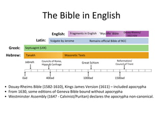 The Bible in English Tanakh •  Douay-Rheims Bible (1582-1610), Kings James Version (1611) – included apocrypha •  From 1630, some editions of Geneva Bible bound without apocrypha •  Westminster Assembly (1647 - Calvinist/Puritan) declares the apocrypha non-canonical. Fragments in English ‘ Wycliffe’ Bible Douay-Rheims/ 1611 KJV Vulgate by Jerome Remains official Bible of RCC Septuagint (LXX) Masoretic Texts Reformation/ Council of Trent Great Schism Councils of Rome, Hippo & Carthage Jabneh 0ad 400ad 1000ad 1500ad Hebrew: Greek: Latin: English: 