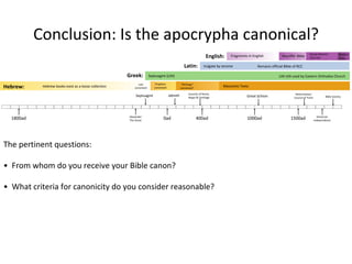 Fragments in English ‘ Wycliffe’ Bible Douay-Rheims/ 1611 KJV Modern Trans. Vulgate by Jerome Remains official Bible of RCC LXX still used by Eastern Orthodox Church Septuagint (LXX) Hebrew books exist as a loose collection Law canonised Prophets canonised “ Writings” canonised? Masoretic Texts American Independance Reformation/ Council of Trent Great Schism Councils of Rome, Hippo & Carthage Jabneh Septuagint Alexander The Great 0ad 400ad 1000ad 1500ad 1800ad Hebrew: Greek: Latin: English: Conclusion: Is the apocrypha canonical? Bible Society The pertinent questions: •  From whom do you receive your Bible canon? •  What criteria for canonicity do you consider reasonable? 
