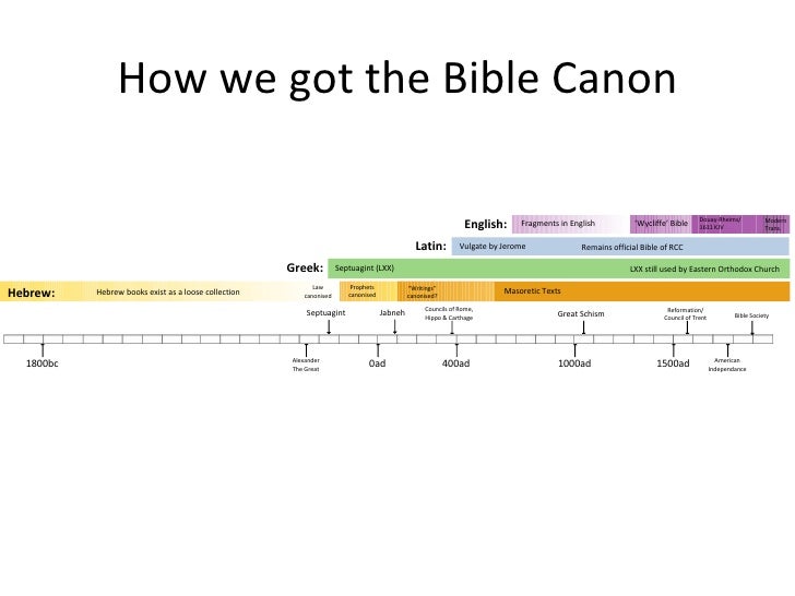 canonization of scripture how the bible This study guide will help you investigate and answer such questions which have to do with the canonization of the bible old testament what have the jews done to carefully transcribe the scriptures 5. canonization of scripture how the bible This study guide will help you investigate and answer such questions which have to do with the canonization of the bible old testament what have the jews done to carefully transcribe the scriptures 5.