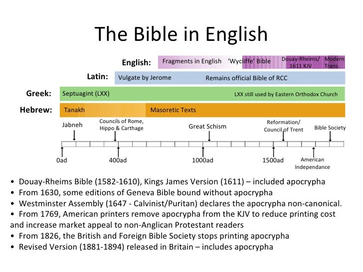 timeline of bible books infographic timeline of bible books infographic