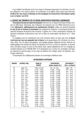 Η µη υποβολή της δήλωσης αυτής τους στερεί το δικαίωµα συµµετοχής στις εξετάσεις των ειδι-
κών µαθηµάτων, στις οποίες µπορούν, αν και δήλωσαν, να µη λάβουν µέρος χωρίς καµιά επίπτωση.
Αντίθετα δεν τους στερεί το δικαίωµα να είναι υποψήφιοι για Στρατιωτικές ή Αστυνοµικές Σχολές
ή για τις Σχολές των Α.Ε.Ν.

4. ΣΧΟΛΕΣ ΚΑΙ ΤΜΗΜΑΤΑ ΓΙΑ ΤΑ ΟΠΟΙΑ ΑΠΑΙΤΟΥΝΤΑΙ ΠΡΑΚΤΙΚΕΣ ∆ΟΚΙΜΑΣΙΕΣ
    Υγειονοµική εξέταση και πρακτική δοκιµασία απαιτείται για τα Τµήµατα Επιστήµης Φυσικής Αγω-
γής και Αθλητισµού. Ειδικότερα, όσοι επιθυµούν την εισαγωγή τους στα ΤΕΦΑΑ απαιτείται να υπο-
στούν παθολογικές, οφθαλµολογικές και καρδιολογικές εξετάσεις, καθώς και πρακτική δοκιµασία
σε τρία (3) από τα τέσσερα (4) αγωνίσµατα που αναφέρονται παρακάτω. Η υγειονοµική εξέταση και
πρακτική δοκιµασία διενεργείται από επιτροπή. 0 χρόνος και ο τόπος υγειονοµικής εξέτασης και
πρακτικής δοκιµασίας ανακοινώνεται πριν από τη λήξη των απολυτηρίων εξετάσεων της Γ’ τάξης
Λυκείου.
    Οι υποψήφιοι κατά την προσέλευσή τους στην επιτροπή πρέπει να έχουν µαζί τους το δελτίο
ταυτότητας που τους έχει χορηγηθεί από το Λύκειο για να συµµετάσχουν στις εξετάσεις της τελευ-
ταίας τάξης, δύο (2) µικρές φωτογραφίες, ακτινογραφία θώρακα, βεβαίωση οπτικής οξύτητας και
καρδιογράφηµα από νοσηλευτικό ίδρυµα του δηµοσίου ή Ν.Π.∆.∆. ή ιατρό του δηµοσίου. Οι ιατρικές
αυτές εξετάσεις µπορεί να είναι και από ιδιώτη ιατρό, εφόσον βεβαιώνεται από τον υποψήφιο µε
υπεύθυνη δήλωση του Ν.1599/86 (ΦΕΚ 75 Α') θεωρηµένη για το γνήσιο της υπογραφής από δηµό-
σια, δηµοτική ή κοινοτική αρχή, ότι στο νοµό που διαµένει δεν υπάρχει ιατρός του δηµοσίου, αντί-
στοιχης ειδικότητας.
    Τα αγωνίσµατα και η βαθµολογική κλίµακα των αντιστοίχων επιδόσεων είναι:

                                  ΑΓΩΝΙΣΜΑΤΑ ΑΡΡΕΝΩΝ
  ΒΑΘΜΟΙ     ∆ΡΟΜΟΣ 400µ.            ΑΛΜΑ ΣΕ               ΣΦΑΙΡΟΒΟΛΙΑ            ΚΟΛYΜΒΗΣΗ
                                      ΜΗΚΟΣ              (βάρος σφαίρας 6κ.)    (50 µ. ελεύθερο)
    20          µέχρι 52"           6.20µ. και άνω        14µ. και άνω            µέχρι - 29"
    19          52"1 - 52"5         6.19µ. - 6.05µ.       13.99µ. - 13.60µ.       29"1 - 30"0
    18          52"6 - 53"          6.04µ. - 5.90µ.       13.59µ. - 13.20µ.       30"1 - 31"0
    17          53"1 - 53"5         5.89µ. - 5.75µ.       13.19µ. - 12.80µ.       31"1 - 32"0
    16          53"6 - 54"          5.74µ. - 5.60µ.       12.79µ. - 12.40µ.       32"1 - 33"0
    15          54"1 - 54"5         5.59µ. - 5.45µ.       12.39µ. - 12.00µ.       33"1 - 34"0
    14          54"6 - 55"          5.44µ. - 5.30µ.       11.99µ. - 11.60µ.       34"1 - 35"0
    13          55"1 - 55"5         5.29µ. - 5.15µ.       11.59µ. - 11.20µ.       35"1 - 36"0
    12          55"6 - 56"          5.14µ. - 5.00µ.       11.19µ. - 10.80µ.       36"1 - 37"0
    11          56"1 - 56"5         4.99µ. - 4.85µ.       10.79µ. - 10.40µ.       37"1 - 38"0
    10          56"6 - 57"          4.84µ. - 4.70µ.       10.39µ. - 10.00µ.       38"1 - 39"0
     9          57"1 - 57"5         4.69µ. - 4.55µ.        9.99µ. - 9.60µ.        39"1 - 40"0
     8          57"6 - 58"          4.54µ. - 4.40µ.        9.59µ. - 9.20µ.        40"1 - 41"0
     7          58"1 - 58"5         4.39µ. - 4.25µ.        9.19µ. - 8.80µ.        41"1 - 42"0
     6          58"6 - 59"          4.24µ. - 4.10µ.        8.79µ. - 8.40µ.        42"1 - 43"0
     5          59"1 - 59"5         4.09µ. - 3.95µ.        8.39µ. - 8.00µ.        43"1 - 44"0
     4          59"6 - 60"          3.94µ. - 3.80µ.        7.99µ. - 7.60µ.        44"1 - 45"0
     3          60"1 - 60"5         3.79µ. - 3.65µ.        7.59µ. - 7.20µ.        45"1 - 46"0
     2          60"6 - 61"          3.64µ. - 3.50µ.        7.19µ. - 6.80µ.        46"1 - 47"0
     1          61"1 - 61"5         3.49µ. - 3.35µ.        6.79µ. - 6.40µ.        47"1 - 48"0
     0          61"6 και άνω        3.34µ. και κάτω        6.39µ. και κάτω        48"1 και άνω


                                             - 14 -
 