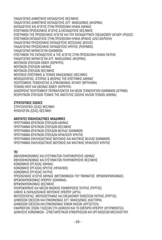 ΠΑΙ∆ΑΓΩΓΙΚΟ ∆ΗΜΟΤΙΚΗΣ ΕΚΠΑΙ∆ΕΥΣΗΣ ΘΕΣ/ΝΙΚΗΣ
ΠΑΙ∆ΑΓΩΓΙΚΟ ∆ΗΜΟΤΙΚΗΣ ΕΚΠΑΙ∆ΕΥΣΗΣ ∆ΥΤ. ΜΑΚΕ∆ΟΝΙΑΣ (ΦΛΩΡΙΝΑ)
ΕΚΠΑΙ∆ΕΥΣΗΣ ΚΑΙ ΑΓΩΓΗΣ ΣΤΗΝ ΠΡΟΣΧΟΛΙΚΗ ΗΛΙΚΙΑ ΑΘΗΝΑΣ
ΕΠΙΣΤΗΜΩΝ ΠΡΟΣΧΟΛΙΚΗΣ ΑΓΩΓΗΣ & ΕΚΠΑΙ∆ΕΥΣΗΣ ΘΕΣ/ΝΙΚΗΣ
ΕΠΙΣΤΗΜΩΝ ΤΗΣ ΠΡΟΣΧΟΛΙΚΗΣ ΑΓΩΓΗΣ ΚΑΙ ΤΟΥ ΕΚΠΑΙ∆ΕΥΤΙΚΟΥ ΣΧΕ∆ΙΑΣΜΟΥ ΑΙΓΑΙΟΥ (ΡΟ∆ΟΣ)
ΕΠΙΣΤΗΜΩΝ ΕΚΠΑΙ∆ΕΥΣΗΣ ΣΤΗΝ ΠΡΟΣΧΟΛΙΚΗ ΗΛΙΚΙΑ ΘΡΑΚΗΣ (ΑΛΕΞΑΝ/ΠΟΛΗ)
ΠΑΙ∆ΑΓΩΓΙΚΟ ΠΡΟΣΧΟΛΙΚΗΣ ΕΚΠΑΙ∆ΕΥΣΗΣ ΘΕΣΣΑΛΙΑΣ (ΒΟΛΟΣ)
ΠΑΙ∆ΑΓΩΓΙΚΟ ΠΡΟΣΧΟΛΙΚΗΣ ΕΚΠΑΙ∆ΕΥΣΗΣ ΚΡΗΤΗΣ (ΡΕΘΥΜΝΟ)
ΠΑΙ∆ΑΓΩΓΙΚΟ ΝΗΠΙΑΓΩΓΩΝ ΙΩΑΝΝΙΝΩΝ
ΕΠΙΣΤΗΜΩΝ ΤΗΣ ΕΚΠΑΙ∆ΕΥΣΗΣ & ΤΗΣ ΑΓΩΓΗΣ ΣΤΗΝ ΠΡΟΣΧΟΛΙΚΗ ΗΛΙΚΙΑ ΠΑΤΡΑΣ
ΠΑΙ∆ΑΓΩΓΙΚΟ ΝΗΠΙΑΓΩΓΩΝ ∆ΥΤ. ΜΑΚΕ∆ΟΝΙΑΣ (ΦΛΩΡΙΝΑ)
ΜΟΥΣΙΚΩΝ ΣΠΟΥ∆ΩΝ ΙΟΝΙΟΥ (ΚΕΡΚΥΡΑ)
ΜΟΥΣΙΚΩΝ ΣΠΟΥ∆ΩΝ ΑΘΗΝΑΣ
ΜΟΥΣΙΚΩΝ ΣΠΟΥ∆ΩΝ ΘΕΣ/ΝΙΚΗΣ
ΜΟΥΣΙΚΗΣ ΕΠΙΣΤΗΜΗΣ & ΤΕΧΝΗΣ ΜΑΚΕ∆ΟΝΙΑΣ (ΘΕΣ/ΝΙΚΗ)
ΜΕΘΟ∆ΟΛΟΓΙΑΣ, ΙΣΤΟΡΙΑΣ & ΘΕΩΡΙΑΣ ΤΗΣ ΕΠΙΣΤΗΜΗΣ ΑΘΗΝΑΣ
ΠΟΛΙΤΙΣΜΙΚΗΣ ΤΕΧΝΟΛΟΓΙΑΣ & ΕΠΙΚΟΙΝΩΝΙΑΣ ΑΙΓΑΙΟΥ (ΜΥΤΙΛΗΝΗ)
ΤΕΧΝΩΝ ΗΧΟΥ ΚΑΙ ΕΙΚΟΝΑΣ ΙΟΝΙΟΥ (ΚΕΡΚΥΡΑ)
∆ΙΑΧΕΙΡΙΣΗΣ ΠΟΛΙΤΙΣΜΙΚΟΥ ΠΕΡΙΒΑΛΛΟΝΤΟΣ ΚΑΙ ΝΕΩΝ ΤΕΧΝΟΛΟΓΙΩΝ ΙΩΑΝΝΙΝΩΝ (ΑΓΡΙΝΙΟ)
ΘΕΩΡΗΤΙΚΩΝ ΣΠΟΥ∆ΩΝ ΤΕΧΝΗΣ ΤΗΣ ΑΝΩΤΑΤΗΣ ΣΧΟΛΗΣ ΚΑΛΩΝ ΤΕΧΝΩΝ (ΑΘΗΝΑ)

ΣΤΡΑΤΙΩΤΙΚΕΣ ΣΧΟΛΕΣ
ΣΤΡΑΤΟΛΟΓΙΚΟ (ΣΣΑΣ) ΘΕΣ/ΝΙΚΗ
ΨΥΧΟΛΟΓΩΝ (ΣΣΑΣ) ΘΕΣ/ΝΙΚΗ

ΑΝΩΤΑΤΕΣ ΕΚΚΛΗΣΙΑΣΤΙΚΕΣ ΑΚΑ∆ΗΜΙΕΣ
ΠΡΟΓΡΑΜΜΑ ΙΕΡΑΤΙΚΩΝ ΣΠΟΥ∆ΩΝ ΑΘΗΝΑΣ
ΠΡΟΓΡΑΜΜΑ ΙΕΡΑΤΙΚΩΝ ΣΠΟΥ∆ΩΝ ΘΕΣ/ΝΙΚΗΣ
ΠΡΟΓΡΑΜΜΑ ΙΕΡΑΤΙΚΩΝ ΣΠΟΥ∆ΩΝ ΒΕΛΛΑΣ ΙΩΑΝΝΙΝΩΝ
ΠΡΟΓΡΑΜΜΑ ΙΕΡΑΤΙΚΩΝ ΣΠΟΥ∆ΩΝ ΗΡΑΚΛΕΙΟΥ ΚΡΗΤΗΣ
ΠΡΟΓΡΑΜΜΑ ΕΚΚΛΗΣΙΑΣΤΙΚΗΣ ΜΟΥΣΙΚΗΣ ΚΑΙ ΨΑΛΤΙΚΗΣ ΒΕΛΛΑΣ ΙΩΑΝΝΙΝΩΝ
ΠΡΟΓΡΑΜΜΑ ΕΚΚΛΗΣΙΑΣΤΙΚΗΣ ΜΟΥΣΙΚΗΣ ΚΑΙ ΨΑΛΤΙΚΗΣ ΗΡΑΚΛΕΙΟΥ ΚΡΗΤΗΣ

ΤΕΙ
ΒΙΒΛΙΟΘΗΚΟΝΟΜΙΑΣ ΚΑΙ ΣΥΣΤΗΜΑΤΩΝ ΠΛΗΡΟΦΟΡΗΣΗΣ ΑΘΗΝΑΣ
ΒΙΒΛΙΟΘΗΚΟΝΟΜΙΑΣ ΚΑΙ ΣΥΣΤΗΜΑΤΩΝ ΠΛΗΡΟΦΟΡΗΣΗΣ ΘΕΣ/ΝΙΚΗΣ
ΚΟΙΝΩΝΙΚΗΣ ΕΡΓΑΣΙΑΣ ΑΘΗΝΑΣ
ΚΟΙΝΩΝΙΚΗΣ ΕΡΓΑΣΙΑΣ ΚΡΗΤΗΣ (ΗΡΑΚΛΕΙΟ)
ΚΟΙΝΩΝΙΚΗΣ ΕΡΓΑΣΙΑΣ ΠΑΤΡΑΣ
ΠΡΟΣΧΟΛΙΚΗΣ ΑΓΩΓΗΣ ΑΘΗΝΑΣ (ΜΕΤΟΝΟΜΑΣΙΑ ΤΟΥ ΤΜΗΜΑΤΟΣ ΒΡΕΦΟΝΗΠΙΟΚΟΜΙΑΣ)
ΒΡΕΦΟΝΗΠΙΟΚΟΜΙΑΣ ΗΠΕΙΡΟΥ (ΙΩΑΝΝΙΝΑ)
ΒΡΕΦΟΝΗΠΙΟΚΟΜΙΑΣ ΘΕΣ/ΝΙΚΗΣ
ΠΛΗΡΟΦΟΡΙΚΗΣ ΚΑΙ ΜΕΣΩΝ ΜΑΖΙΚΗΣ ΕΝΗΜΕΡΩΣΗΣ ΠΑΤΡΑΣ (ΠΥΡΓΟΣ)
ΛΑΪΚΗΣ & ΠΑΡΑ∆ΟΣΙΑΚΗΣ ΜΟΥΣΙΚΗΣ ΗΠΕΙΡΟΥ (ΑΡΤΑ)
ΜΟΥΣΕΙΟΛΟΓΙΑΣ, ΜΟΥΣΕΙΟΓΡΑΦΙΑΣ ΚΑΙ ΣΧΕ∆ΙΑΣΜΟΥ ΕΚΘΕΣΕΩΝ ΠΑΤΡΑΣ (ΠΥΡΓΟΣ)
∆ΗΜΟΣΙΩΝ ΣΧΕΣΕΩΝ ΚΑΙ ΕΠΙΚΟΙΝΩΝΙΑΣ ∆ΥΤ. ΜΑΚΕ∆ΟΝΙΑΣ (ΚΑΣΤΟΡΙΑ)
∆ΗΜΟΣΙΩΝ ΣΧΕΣΕΩΝ ΚΑΙ ΕΠΙΚΟΙΝΩΝΙΑΣ ΙΟΝΙΩΝ ΝΗΣΩΝ (ΑΡΓΟΣΤΟΛΙ)
ΕΦΑΡΜΟΓΩΝ ΞΕΝΩΝ ΓΛΩΣΣΩΝ ΣΤΗ ∆ΙΟΙΚΗΣΗ ΚΑΙ ΤΟ ΕΜΠΟΡΙΟ ΗΠΕΙΡΟΥ (ΗΓΟΥΜΕΝΙΤΣΑ)
∆ΙΟΙΚΗΣΗΣ ΚΟΙΝΩΝΙΚΩΝ - ΣΥΝΕΤΑΙΡΙΣΤΙΚΩΝ ΕΠΙΧΕΙΡΗΣΕΩΝ ΚΑΙ ΟΡΓΑΝΩΣΕΩΝ ΜΕΣΟΛΟΓΓΙΟΥ

                                        - 25 -
 