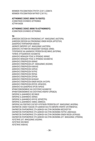 ΜΟΝΙΜΩΝ ΥΠΑΞΙΩΜΑΤΙΚΩΝ ΣΤΡΑΤΟΥ (Σ.Μ.Υ.)-ΣΩΜΑΤΑ
ΜΟΝΙΜΩΝ ΥΠΑΞΙΩΜΑΤΙΚΩΝ ΝΑΥΤΙΚΟΥ (Σ.Μ.Υ.Ν.)

ΑΣΤΥΝΟΜΙΚΕΣ ΣΧΟΛΕΣ (ΜΟΝΟ ΓΙΑ ΠΟΛΙΤΕΣ)
ΑΞΙΩΜΑΤΙΚΩΝ ΕΛΛΗΝΙΚΗΣ ΑΣΤΥΝΟΜΙΑΣ
ΑΣΤΥΦΥΛΑΚΩΝ

ΑΣΤΥΝΟΜΙΚΕΣ ΣΧΟΛΕΣ (ΜΟΝΟ ΓΙΑ ΑΣΤΥΝΟΜΙΚΟΥΣ)
ΑΞΙΩΜΑΤΙΚΩΝ ΕΛΛΗΝΙΚΗΣ ΑΣΤΥΝΟΜΙΑΣ

ΤΕΙ
∆ΗΜΟΣΙΩΝ ΣΧΕΣΕΩΝ ΚΑΙ ΕΠΙΚΟΙΝΩΝΙΑΣ ∆ΥΤ. ΜΑΚΕ∆ΟΝΙΑΣ (ΚΑΣΤΟΡΙΑ)
∆ΗΜΟΣΙΩΝ ΣΧΕΣΕΩΝ ΚΑΙ ΕΠΙΚΟΙΝΩΝΙΑΣ ΙΟΝΙΩΝ ΝΗΣΩΝ (ΑΡΓΟΣΤΟΛΙ)
∆ΙΑΧΕΙΡΙΣΗΣ ΠΛΗΡΟΦΟΡΙΩΝ ΚΑΒΑΛΑΣ
∆ΙΕΘΝΟΥΣ ΕΜΠΟΡΙΟΥ ∆ΥΤ. ΜΑΚΕ∆ΟΝΙΑΣ (ΚΑΣΤΟΡΙΑ)
∆ΙΟΙΚΗΣΗΣ ΣΥΣΤΗΜΑΤΩΝ ΕΦΟ∆ΙΑΣΜΟΥ ΧΑΛΚΙ∆ΑΣ (ΘΗΒΑ)
ΤΥΠΟΠΟΙΗΣΗΣ ΚΑΙ ∆ΙΑΚΙΝΗΣΗΣ ΠΡΟΪΟΝΤΩΝ ΘΕΣ/ΝΙΚΗΣ (ΚΑΤΕΡΙΝΗ)
ΤΟΠΙΚΗΣ ΑΥΤΟ∆ΙΟΙΚΗΣΗΣ ΚΑΛΑΜΑΤΑΣ
∆ΙΟΙΚΗΣΗΣ ΜΟΝΑ∆ΩΝ ΥΓΕΙΑΣ & ΠΡΟΝΟΙΑΣ ΑΘΗΝΑΣ
∆ΙΟΙΚΗΣΗΣ ΜΟΝΑ∆ΩΝ ΥΓΕΙΑΣ & ΠΡΟΝΟΙΑΣ ΚΑΛΑΜΑΤΑΣ
∆ΙΟΙΚΗΣΗΣ ΕΠΙΧΕΙΡΗΣΕΩΝ ΑΘΗΝΑΣ
∆ΙΟΙΚΗΣΗΣ ΕΠΙΧΕΙΡΗΣΕΩΝ ∆ΥΤ. ΜΑΚΕ∆ΟΝΙΑΣ (ΚΟΖΑΝΗ)
∆ΙΟΙΚΗΣΗΣ ΕΠΙΧΕΙΡΗΣΕΩΝ ΚΑΒΑΛΑΣ
∆ΙΟΙΚΗΣΗΣ ΕΠΙΧΕΙΡΗΣΕΩΝ ΛΑΡΙΣΑΣ
∆ΙΟΙΚΗΣΗΣ ΕΠΙΧΕΙΡΗΣΕΩΝ ΠΑΤΡΑΣ
∆ΙΟΙΚΗΣΗΣ ΕΠΙΧΕΙΡΗΣΕΩΝ ΠΕΙΡΑΙΑ
∆ΙΟΙΚΗΣΗΣ ΕΠΙΧΕΙΡΗΣΕΩΝ ΣΕΡΡΩΝ
∆ΙΟΙΚΗΣΗΣ ΕΠΙΧΕΙΡΗΣΕΩΝ ΧΑΛΚΙ∆ΑΣ
∆ΙΟΙΚΗΣΗΣ ΕΠΙΧΕΙΡΗΣΕΩΝ ΙΟΝΙΩΝ ΝΗΣΩΝ (ΛΗΞΟΥΡΙ)
∆ΙΟΙΚΗΣΗΣ ΕΠΙΧΕΙΡΗΣΕΩΝ ΚΡΗΤΗΣ (ΗΡΑΚΛΕΙΟ)
∆ΙΟΙΚΗΣΗΣ ΚΑΙ ∆ΙΑΧΕΙΡΙΣΗΣ ΕΡΓΩΝ ΛΑΡΙΣΑΣ
ΧΡΗΜΑΤΟΟΙΚΟΝΟΜΙΚΗΣ ΚΑΙ ΕΛΕΓΚΤΙΚΗΣ ΚΑΛΑΜΑΤΑΣ
ΧΡΗΜΑΤΟΟΙΚΟΝΟΜΙΚΗΣ ΚΑΙ ΕΛΕΓΚΤΙΚΗΣ ΗΠΕΙΡΟΥ (ΠΡΕΒΕΖΑ)
ΕΜΠΟΡΙΑΣ & ∆ΙΑΦΗΜΙΣΗΣ ΘΕΣ/ΝΙΚΗΣ
ΕΜΠΟΡΙΑΣ & ∆ΙΑΦΗΜΙΣΗΣ ΑΘΗΝΑΣ
ΕΜΠΟΡΙΑΣ & ∆ΙΑΦΗΜΙΣΗΣ ΚΡΗΤΗΣ (ΙΕΡΑΠΕΤΡΑ)
ΕΜΠΟΡΙΑΣ & ∆ΙΑΦΗΜΙΣΗΣ ΛΑΜΙΑΣ (ΑΜΦΙΣΣΑ)
ΕΜΠΟΡΙΑΣ ΚΑΙ ΠΟΙΟΤΙΚΟΥ ΕΛΕΓΧΟΥ ΑΓΡΟΤΙΚΩΝ ΠΡΟΪΟΝΤΩΝ ∆ΥΤ. ΜΑΚΕ∆ΟΝΙΑΣ (ΦΛΩΡΙΝΑ)
ΕΦΑΡΜΟΓΩΝ ΞΕΝΩΝ ΓΛΩΣΣΩΝ ΣΤΗ ∆ΙΟΙΚΗΣΗ ΚΑΙ ΣΤΟ ΕΜΠΟΡΙΟ ΗΠΕΙΡΟΥ (ΗΓΟΥΜΕΝΙΤΣΑ)
ΕΦΑΡΜΟΓΩΝ ΠΛΗΡΟΦΟΡΙΚΗΣ ΣΤΗ ∆ΙΟΙΚΗΣΗ ΚΑΙ ΣΤΗΝ ΟΙΚΟΝΟΜΙΑ ΜΕΣΟΛΟΓΓΙΟΥ
ΕΦΑΡΜΟΓΩΝ ΠΛΗΡΟΦΟΡΙΚΗΣ ΣΤΗ ∆ΙΟΙΚΗΣΗ ΚΑΙ ΣΤΗΝ ΟΙΚΟΝΟΜΙΑ ΠΑΤΡΑΣ (ΑΜΑΛΙΑ∆Α)
ΕΦΑΡΜΟΓΩΝ ΠΛΗΡΟΦΟΡΙΚΗΣ ΣΤΗ ∆ΙΟΙΚΗΣΗ ΚΑΙ ΣΤΗΝ ΟΙΚΟΝΟΜΙΑ ΙΟΝΙΩΝ ΝΗΣΩΝ (ΛΕΥΚΑ∆Α)
ΕΦΑΡΜΟΓΩΝ ΠΛΗΡΟΦΟΡΙΚΗΣ ΣΤΗ ∆ΙΟΙΚΗΣΗ ΚΑΙ ΣΤΗΝ ΟΙΚΟΝΟΜΙΑ ∆ΥΤ. ΜΑΚΕ∆ΟΝΙΑΣ (ΓΡΕΒΕΝΑ)
ΛΟΓΙΣΤΙΚΗΣ ∆ΥΤ. ΜΑΚΕ∆ΟΝΙΑΣ (ΚΟΖΑΝΗ)
ΛΟΓΙΣΤΙΚΗΣ ΘΕΣ/ΝΙΚΗΣ
ΛΟΓΙΣΤΙΚΗΣ ΚΑΒΑΛΑΣ

                                        - 36 -
 