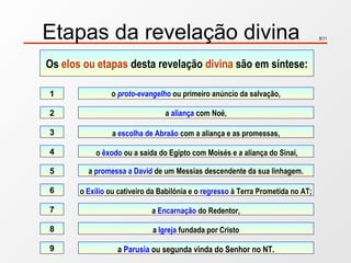 8/11Etapas da revelação divina
Os elos ou etapas desta revelação divina são em síntese:
o proto-evangelho ou primeiro anúncio da salvação,
a aliança com Noé,
a escolha de Abraão com a aliança e as promessas,
o êxodo ou a saída do Egipto com Moisés e a aliança do Sinai,
a promessa a David de um Messias descendente da sua linhagem.
1
2
3
4
5
o Exílio ou cativeiro da Babilónia e o regresso à Terra Prometida no AT;6
a Encarnação do Redentor,7
a Igreja fundada por Cristo8
a Parusia ou segunda vinda do Senhor no NT.9
 
