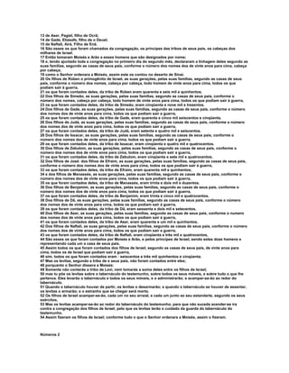 13 de Aser, Pagiel, filho de Ocrã;
14 de Gade, Eliasafe, filho de o Deuel;
15 de Naftali, Airá, Filho de Enã.
16 São esses os que foram chamados da congregação, os príncipes das tribos de seus pais, os cabeças dos
milhares de Israel.
17 Então tomaram Moisés e Arão a esses homens que são designados por nome;
18 e, tendo ajuntado toda a congregação no primeiro dia do segundo mês, declararam a linhagem deles segundo as
suas famílias, segundo as casas de seus pais, conforme o número dos nomes dos de vinte anos para cima, cabeça
por cabeça;
19 como o Senhor ordenara a Moisés, assim este os contou no deserto de Sinai.
20 Os filhos de Rúben o primogênito de Israel, as suas gerações, pelas suas famílias, segundo as casas de seus
pais, conforme o número dos nomes, cabeça por cabeça, todo homem de vinte anos para cima, todos os que
podiam sair à guerra,
21 os que foram contados deles, da tribo de Rúben eram quarenta e seis mil e quinhentos.
22 Dos filhos de Simeão, as suas gerações, pelas suas famílias, segundo as casas de seus pais, conforme o
número dos nomes, cabeça por cabeça, todo homem de vinte anos para cima, todos os que podiam sair à guerra,
23 os que foram contados deles, da tribo de Simeão, eram cinqüenta e nove mil e trezentos.
24 Dos filhos de Gade, as suas gerações, pelas suas famílias, segundo as casas de seus pais, conforme o número
dos nomes dos de vinte anos para cima, todos os que podiam sair a guerra,
25 os que foram contados deles, da tribo de Gade, eram quarenta e cinco mil seiscentos e cinqüenta.
26 Dos filhos de Judá, as suas gerações, pelas suas famílias, segundo as casas de seus pais, conforme o número
dos nomes dos de vinte anos para cima, todos os que podiam sair a guerra,
27 os que foram contados deles, da tribo de Judá, eram setenta e quatro mil e seiscentos.
28 Dos filhos de Issacar, as suas gerações, pelas suas famílias, segundo as casas de seus pais, conforme o
número dos nomes dos de vinte anos para cima, todos os que podiam sair a guerra,
29 os que foram contados deles, da tribo de Issacar, eram cinqüenta e quatro mil e quatrocentos.
30 Dos filhos de Zebulom, as suas gerações, pelas suas famílias, segundo as casas de seus pais, conforme o
número dos nomes dos de vinte anos para cima, todos os que podiam sair a guerra,
31 os que foram contados deles, da tribo de Zebulom, eram cinqüenta e sete mil e quatrocentos.
32 Dos filhos de José: dos filhos de Efraim, as suas gerações, pelas suas famílias, segundo as casas de seus pais,
conforme o número dos nomes dos de vinte anos para cima, todos os que podiam sair à guerra,
33 os que foram contados deles, da tribo de Efraim, eram quarenta mil e quinhentos;
34 e dos filhos de Manassés, as suas gerações, pelas suas famílias, segundo as casas de seus pais, conforme o
número dos nomes dos de vinte anos para cima, todos os que podiam sair à guerra,
35 os que foram contados deles, da tribo de Manassés, eram trinta e dois mil e duzentos.
36 Dos filhos de Benjamim, as suas gerações, pelas suas famílias, segundo as casas de seus pais, conforme o
número dos nomes dos de vinte anos para cima, todos os que podiam sair à guerra,
37 os que foram contados deles, da tribo de Benjamim, eram trinta e cinco mil e quatrocentos.
38 Dos filhos de Dã, as suas gerações, pelas suas famílias, segundo as casas de seus pais, conforme o número
dos nomes dos de vinte anos para cima, todos os que podiam sair à guerra,
39 os que foram contados deles, da tribo de Dã, eram sessenta e dois mil e setecentos.
40 Dos filhos de Aser, as suas gerações, pelas suas famílias, segundo as casas de seus pais, conforme o numero
dos nomes dos de vinte anos para cima, todos os que podiam sair à guerra,
41 os que foram contados deles, da tribo de Aser, eram quarenta e um mil e quinhentos.
42 Dos filhos de Naftali, as suas gerações, pelas suas famílias, segundo as casas de seus pais, conforme o número
dos nomes dos de vinte anos para cima, todos os que podiam sair a guerra,
43 os que foram contados deles, da tribo de Naftali, eram cinqüenta e três mil e quatrocentos,
44 São esses os que foram contados por Moisés e Arão, e pelos príncipes de Israel, sendo estes doze homens e
representando cada um a casa de seus pais.
45 Assim todos os que foram contados dos filhos de Israel, segundo as casas de seus pais, de vinte anos para
cima, todos os de Israel que podiam sair à guerra,
46 sim, todos os que foram contados eram : seiscentos e três mil quinhentos e cinqüenta.
47 Mas os levitas, segundo a tribo de e seus pais, não foram contados entre eles;
48 porquanto o Senhor dissera a Moisés:
49 Somente não contarás a tribo de Levi, nem tomarás a soma deles entre os filhos de Israel;
50 mas tu põe os levitas sobre o tabernáculo do testemunho, sobre todos os seus móveis, e sobre tudo o que lhe
pertence. Eles levarão o tabernáculo e todos os seus móveis, e o administrarão; e acampar-se-ão ao redor do
tabernáculo.
51 Quando o tabernáculo houver de partir, os levitas o desarmarão; e quando o tabernáculo se houver de assentar,
os levitas o armarão; e o estranho que se chegar será morto.
52 Os filhos de Israel acampar-se-ão, cada um no seu arraial, e cada um junto ao seu estandarte, segundo os seus
exércitos.
53 Mas os levitas acampar-se-ão ao redor do tabernáculo do testemunho, para que não suceda acender-se ira
contra a congregação dos filhos de Israel; pelo que os levitas terão o cuidado da guarda do tabernáculo do
testemunho.
54 Assim fizeram os filhos de Israel; conforme tudo o que o Senhor ordenara a Moisés, assim o fizeram.



Números 2
 