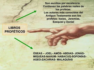 LIBROS  PROFÉTICOS Son escritos por excelencia.  Contienen las palabras reales de los profetas. Los autores más conocidos del Antiguo Testamento son los profetas: Isaías,  Jeremías, Ezequiel y Daniel ÓSEAS – JOEL- AMÓS- ABDIAS- JONÁS- MIQUEAS-NAHUM- HABACUQ-SOFONÍAS- AGEO-ZACARIAS- MALAQUÍAS 