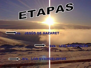 1ra.  JESÚS DE NAZARET 2da.  LOS APÓSTOLES 3ra.  LOS EVANGELISTAS ETAPAS 