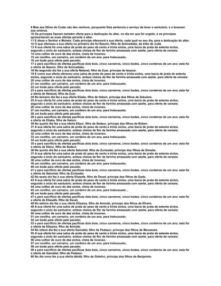 9 Mas aos filhos de Coate não deu nenhum, porquanto lhes pertencia o serviço de levar o santuário, e o levavam
aos ombros.
10 Os príncipes fizeram também oferta para a dedicação do altar, no dia em que foi ungido; e os príncipes
apresentaram as suas ofertas perante o altar.
11 E disse o Senhor a Moisés: Cada príncipe oferecerá a sua oferta, cada qual no seu dia, para a dedicação do altar.
12 O que ofereceu a sua oferta no primeiro dia foi Nasom, filho de Aminadabe, da tribo de Judá.
13 A sua oferta foi uma salva de prata do peso de cento e trinta siclos, uma bacia de prata de setenta siclos,
segundo o siclo do santuário; ambas cheias de flor de farinha amassada com azeite, para oferta de cereais;
14 uma colher de ouro de dez siclos, cheia de incenso;
15 um novilho, um carneiro, um cordeiro de um ano, para holocausto;
16 um bode para oferta pelo pecado;
17 e para sacrifício de ofertas pacíficas dois bois, cinco carneiros, cinco bodes, cinco cordeiros de um ano; esta foi
a oferta de Nasom, filho de Aminadabe.
18 No segundo dia fez a sua oferta Netanel, filho de Zuar, príncipe de Issacar.
19 E como sua oferta ofereceu uma salva de prata do peso de cento e trinta siclos, uma bacia de prata de setenta
siclos, segundo o siclo do santuário; ambos cheios de flor de farinha amassada com azeite, para oferta de cereais;
20 uma colher de ouro de dez siclos, cheia de incenso;
21 um novilho, um carneiro, um cordeiro de um ano, para holocausto;
22 um bode para oferta pelo pecado;
23 e para sacrifício de ofertas pacíficas dois bois, cinco carneiros, cinco bodes, cinco cordeiros de um ano; esta foi
a oferta de Netanel, filho de Zuar.
24 No terceiro dia fez a sua oferta Eliabe, filho de Helom, príncipe dos filhos de Zebulom.
25 A sua oferta foi uma salva de prata do peso de cento e trinta siclos, uma bacia de prata de setenta siclos,
segundo o siclo do santuário; ambos cheios de flor de farinha amassada com azeite, para oferta de cereais;
26 uma colher de ouro de dez siclos, cheia de incenso;
27 um novilho, um carneiro, um cordeiro de um ano, para holocausto;
28 um bode para oferta pelo pecado;
29 e para sacrifício de ofertas pacíficas dois bois, cinco carneiros, cinco bodes, cinco cordeiros de um ano; esta foi
a oferta de Eliabe, filho de Helom.
30 No quarto dia fez a sua oferta Elizur, filho de Sedeur, príncipe dos filhos de Rúben.
31 A sua oferta foi uma salva de prata do peso de cento e trinta siclos, uma bacia de prata de setenta siclos,
segundo o siclo do santuário; ambos cheios de flor de farinha amassada com azeite, para oferta de cereais;
32 uma colher de ouro de dez siclos, cheio de incenso;
33 um novilho, um carneiro, um cordeiro de um ano, para holocausto;
34 um bode para oferta pelo pecado;
35 e para sacrifício de ofertas pacíficas dois bois, cinco carneiros, cinco bodes, cinco cordeiros de um ano; esta foi
a oferta de Elizur, filho de Sedeur.
36 No quinto dia fez a sua oferta Selumiel, filho de Zurisadai, príncipe dos filhos de Simeão.
37 A sua oferta foi uma salva de prata do peso de cento e trinta siclos, uma bacia de prata de setenta siclos,
segundo o siclo do santuário; ambos cheios de flor de farinha amassada com azeite, para oferta de cereais;
38 uma colher de ouro de dez siclos, cheia de incenso;
39 um novilho, um carneiro, um cordeiro de um ano, para holocausto;
40 um bode para oferta pelo pecado;
41 e para sacrifício de ofertas pacíficas dois bois, cinco carneiros, cinco bodes, cinco cordeiros de um ano; esta foi
a oferta de Selumiel, filho de Zurisadai.
42 No sexto dia fez a sua oferta Eliasafe, filho de Deuel, príncipe dos filhos de Gade.
43 A sua oferta foi uma salva de prata do peso de cento e trinta siclos, uma bacia de prata de setenta siclos,
segundo o siclo do santuário; ambos cheios de flor de farinha amassada com azeite, para oferta de cereais;
44 uma colher de ouro do dez siclos, cheia de incenso;
45 um novilho, um carneiro, um cordeiro de um ano, para holocausto; ,
46 um bode para oferta pelo pecado;
47 e para sacrifício de ofertas pacíficas dois bois, cinco carneiros, cinco bodes, cinco cordeiros de um ano; esta foi
a oferta de Eliasafe, filho de Deuel,
48 No sétimo dia fez a sua oferta Elisama, filho de Amiúde, príncipe dos filhos de Efraim.
49 A sua oferta foi uma salva de prata do peso de cento e trinta siclos, uma bacia de prata de setenta siclos,
segundo o siclo do santuário; ambos cheios de flor de farinha amassado com azeite, para oferta de cereais;
50 uma colher de ouro de dez siclos, cheia de incenso;
51 um novilho, um carneiro, um cordeiro de um ano, para holocausto;
52 um bode para oferta pelo pecado;
53 e para sacrifício de ofertas pacíficas dois bois, cinco carneiros, cinco bodes, cinco cordeiros de um ano; esta foi
a oferta de Elisama, filho de Amiúde.
54 No oitavo dia fez a sua oferta Gamaliel, filho de Pedazur, príncipe dos filhos de Manassés.
55 A sua oferta foi uma salva de prata do peso de cento e trinta siclos, uma bacia de prata de setenta siclos,
segundo o siclo do santuário; ambos cheios de flor de farinha amassada com azeite, para oferta de cereais;
56 uma colher de ouro de dez siclos, cheia de incenso;
57 um novilho, um carneiro, um cordeiro de um ano, para holocausto;
58 um bode para oferta pelo pecado;
59 e para sacrifício de ofertas pacíficas dois bois, cinco carneiros, cinco bodes, cinco cordeiros de um ano; esta foi
a oferta de Gamaliel, filho de Pedazur.
60 No dia nono fez a sua oferta Abidã, filho de Gideôni, príncipe dos filhos de Benjamim.
 