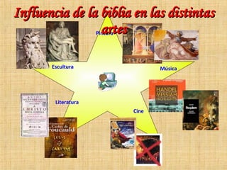 Pintura Música Cine Literatura Escultura Influencia de la biblia en las distintas artes 