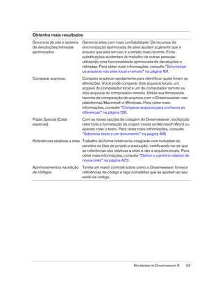 Novidades do Dreamweaver 8 23
Sincronia do site e sistema
de devoluções/retiradas
aprimorados
Gerencie sites com mais confiabilidade. Os recursos de
sincronização aprimorada de sites ajudam a garantir que o
arquivo que está em uso é a versão mais recente. Evite
substituições acidentais do trabalho de outras pessoas
utilizando uma funcionalidade aprimorada de devoluções e
retiradas. Para obter mais informações, consulte “Sincronizar
os arquivos nos sites local e remoto” na página 161.
Comparar arquivos Compare arquivos rapidamente para identificar quais foram as
alterações. Você pode comparar dois arquivos locais, um
arquivo do computador local e um do computador remoto ou
dois arquivos do computador remoto. Utilize sua ferramenta
favorita de comparação de arquivos com o Dreamweaver, nas
plataformas Macintosh e Windows. Para obter mais
informações, consulte “Comparar arquivos para conhecer as
diferenças” na página 126.
Paste Special (Colar
especial)
Com as novas opções de colagem do Dreamweaver, você pode
reter toda a formatação de origem criada no Microsoft Word ou
apenas colar o texto. Para obter mais informações, consulte
“Adicionar texto a um documento” na página 418.
Referências relativas a sites Trabalhe de forma totalmente integrada com inclusões do
servidor na fase de projeto e execução, certificando-se de que
as referências são relativas a sites e não a arquivos locais. Para
obter mais informações, consulte “Definir o caminho relativo de
novos links” na página 473.
Aprimoramentos na edição
de códigos
Tenha um maior controle sobre como o Dreamweaver fornece
referências de código e tags completas que se ajustam ao seu
estilo de código.
Obtenha mais resultados
 
