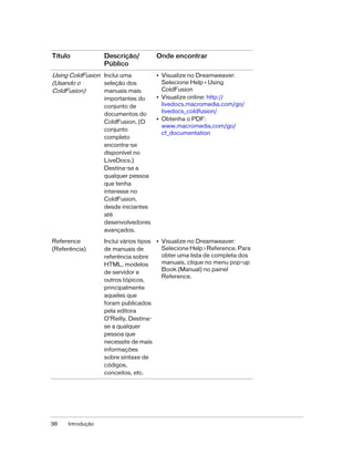 38 Introdução
Using ColdFusion
(Usando o
ColdFusion)
Inclui uma
seleção dos
manuais mais
importantes do
conjunto de
documentos do
ColdFusion. (O
conjunto
completo
encontra-se
disponível no
LiveDocs.)
Destina-se a
qualquer pessoa
que tenha
interesse no
ColdFusion,
desde iniciantes
até
desenvolvedores
avançados.
• Visualize no Dreamweaver:
Selecione Help > Using
ColdFusion
• Visualize online: http://
livedocs.macromedia.com/go/
livedocs_coldfusion/
• Obtenha o PDF:
www.macromedia.com/go/
cf_documentation
Reference
(Referência)
Inclui vários tipos
de manuais de
referência sobre
HTML, modelos
de servidor e
outros tópicos,
principalmente
aqueles que
foram publicados
pela editora
O’Reilly. Destina-
se a qualquer
pessoa que
necessite de mais
informações
sobre sintaxe de
códigos,
conceitos, etc.
• Visualize no Dreamweaver:
Selecione Help > Reference. Para
obter uma lista de completa dos
manuais, clique no menu pop-up
Book (Manual) no painel
Reference.
Título Descrição/
Público
Onde encontrar
 
