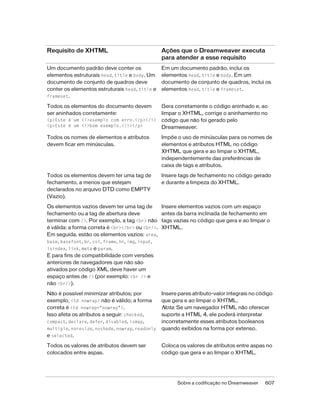 Biblia. dreamweaver.8