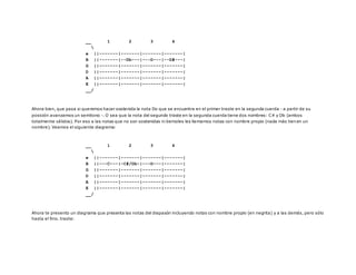 __ 1 2 3 4

e ||-------|-------|-------|-------|
B ||-------|--Db---|---D---|--D#---|
G ||-------|-------|-------|-------|
D ||-------|-------|-------|-------|
A ||-------|-------|-------|-------|
E ||-------|-------|-------|-------|
__/
Ahora bien, que pasa si queremos hacer sostenida la nota Do que se encuentra en el primer traste en la segunda cuerda - a partir de su
posición avanzamos un semitono -. O sea que la nota del segundo traste en la segunda cuerda tiene dos nombres: C# y Db (ambos
totalmente válidos). Por eso a las notas que no son sostenidas ni bemoles les llamamos notas con nombre propio (nada más tienen un
nombre). Veamos el siguiente diagrama:
__ 1 2 3 4

e ||-------|-------|-------|-------|
B ||---C---|-C#/Db-|---D---|-------|
G ||-------|-------|-------|-------|
D ||-------|-------|-------|-------|
A ||-------|-------|-------|-------|
E ||-------|-------|-------|-------|
__/
Ahora te presento un diagrama que presenta las notas del diapasón incluyendo notas con nombre propio (en negrita) y a las demás, pero sólo
hasta el 9no. traste:
 