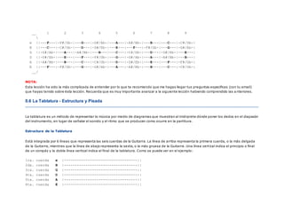 __ 1 2 3 4 5 6 7 8 9

e ||---F---|-F#/Gb-|---G---|-G#/Ab-|---A---|-A#/Bb-|---B---|---C---|-C#/Db-|
B ||---C---|-C#/Db-|---D---|-D#/Eb-|---E---|---F---|-F#/Gb-|---G---|-G#/Ab-|
G ||-G#/Ab-|---A---|-A#/Bb-|---B---|---C---|-C#/Db-|---D---|-D#/Eb-|---E---|
D ||-D#/Eb-|---E---|---F---|-F#/Gb-|---G---|-G#/Ab-|---A---|-A#/Bb-|---B---|
A ||-A#/Bb-|---B---|---C---|-C#/Db-|---D---|-D#/Eb-|---E---|---F---|-F#/Gb-|
E ||---F---|-F#/Gb-|---G---|-G#/Ab-|---A---|-A#/Bb-|---B---|---C---|-C#/Db-|
__/
NOTA:
Esta lección ha sido la más complicada de entender por lo que te recomiendo que me hagas llegar tus preguntas especificas (con tu email)
que hayas tenido sobre ésta lección. Recuerda que es muy importante avanzar a la siguiente lección habiendo comprendido las a nteriores.
0.6 La Tablatura - Estructura y Pisada
La tablatura es un método de representar la música por medio de diagramas que muestran al intérprete dónde poner los dedos en el diapasón
del instrumento, en lugar de señalar el sonido y el ritmo que se producen como ocurre en la partitura.
Estructura de la Tablatura
Está integrada por 6 líneas que representa las seis cuerdas de la Guitarra. La línea de arriba representa la primera cuerda, o la más delgada
de la Guitarra, mientras que la línea de abajo representa la sexta, o la más gruesa de la Guitarra. Una línea vertical indica el principio o final
de un compás y la doble línea vertical indica el final de la tablatura. Como se puede ver en el ejemplo:
1ra. cuerda e |----------------------------------||
2da. cuerda B |----------------------------------||
3ra. cuerda G |----------------------------------||
4ta. cuerda D |----------------------------------||
5ta. cuerda A |----------------------------------||
6ta. cuerda E |----------------------------------||
 