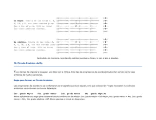 ||--------|--------|--------|------ |-0-|
La mayor. Consta de las notas A, E, ||--------|-----4--|--------|------- |-2-|
A, C#, y E, con tres cuerdas pisa- ||--------|-----3--|--------|------ |-2-|
das y dos al aire. Sólo se tocan ||--------|-----2--|--------|----- |-2-|
las cinco primeras cuerdas. ||--------|--------|--------|---- |-0-|
||--------|--------|--------|----- |---|
||--------|--------|--------|------ |-0-|
La séptima. Consta de las notas A, ||--------|-----3--|--------|------- |-2-|
E, G, C#, y E, con dos cuerdas pisa-||--------|--------|--------|------ |-0-|
das y tres al aire. Sólo se tocan ||--------|-----2--|--------|----- |-2-|
las cinco primeras cuerdas. ||--------|--------|--------|---- |-0-|
||--------|--------|--------|----- |---|
Apréndelos de memoria, recordando cuántas cuerdas se tocan, si van al aire o pisadas.
16. Circulo Armónico de Do
Ya es tiempo de empezar a rasguear, y de lidiar con la rítmica. Este tipo de progresiones de acordes (círculos) han servido co mo base
armónica de muchas canciones.
Regla para formar un Circulo Armónico
Las progresiones de acordes no se conformaron por el capricho que tuvo alguien, sino que se basan en "reglas musicales". Los círculos
armónicos se conforman con base a ésta regla:
1er. grado mayor 6to. grado menor 2do. grado menor 5to. grado séptimo
Ahora aplicamos ésta regla para obtener el circulo armónico de Do mayor: 1er. grado mayor = Do mayor, 6to. grado menor = Am, 2do. grado
menor = Dm, 5to. grado séptimo = G7. Ahora veamos el circulo en diagramas:
 