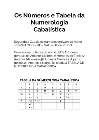 Os Números e Tabela da
Numerologia
Cabalística
Segundo a Cabala os números derivam do nome
JEOVAH: YOD – HE – VAU – HE ou Y H V H.
Com as quatro letras do nome JEOVAH foram
geradas os Arcanos Maiores e Menores do Tarô: 22
Arcanos Maiores e 56 Arcanos Menores. A partir
destes 22 Arcanos Maiores foi criada a TABELA DE
NUMEROLOGIA CABALÍSTICA
TABELA DA NÚMEROLOGIA CABALÍSTICA
 