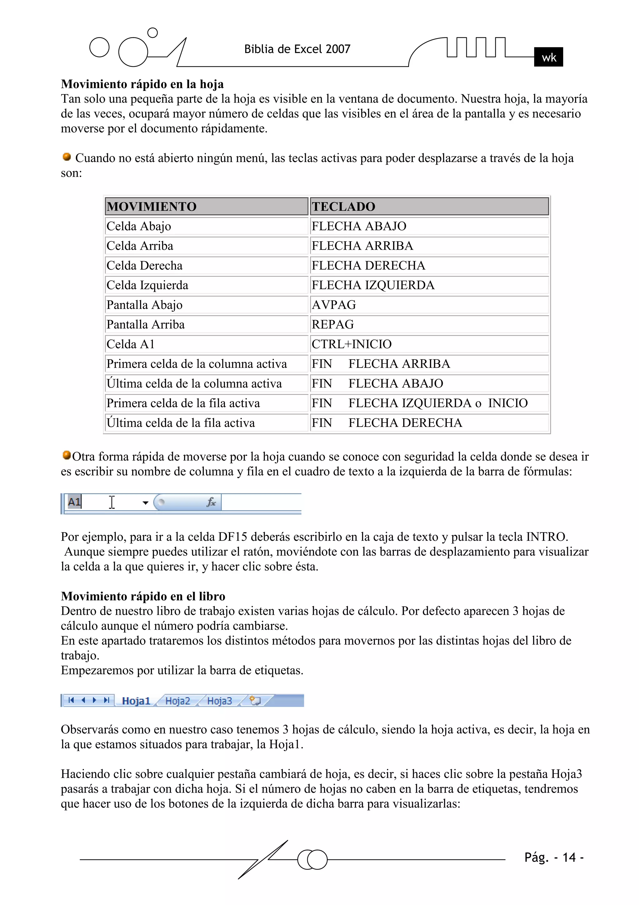 Movimiento rápido en la hoja
Tan solo una pequeña parte de la hoja es visible en la ventana de documento. Nuestra hoja, la mayoría
de las veces, ocupará mayor número de celdas que las visibles en el área de la pantalla y es necesario
moverse por el documento rápidamente.

  Cuando no está abierto ningún menú, las teclas activas para poder desplazarse a través de la hoja
son:

        MOVIMIENTO                               TECLADO
        Celda Abajo                              FLECHA ABAJO
        Celda Arriba                             FLECHA ARRIBA
        Celda Derecha                            FLECHA DERECHA
        Celda Izquierda                          FLECHA IZQUIERDA
        Pantalla Abajo                           AVPAG
        Pantalla Arriba                          REPAG
        Celda A1                                 CTRL+INICIO
        Primera celda de la columna activa       FIN    FLECHA ARRIBA
        Última celda de la columna activa        FIN    FLECHA ABAJO
        Primera celda de la fila activa          FIN    FLECHA IZQUIERDA o INICIO
        Última celda de la fila activa           FIN    FLECHA DERECHA

  Otra forma rápida de moverse por la hoja cuando se conoce con seguridad la celda donde se desea ir
es escribir su nombre de columna y fila en el cuadro de texto a la izquierda de la barra de fórmulas:




Por ejemplo, para ir a la celda DF15 deberás escribirlo en la caja de texto y pulsar la tecla INTRO.
 Aunque siempre puedes utilizar el ratón, moviéndote con las barras de desplazamiento para visualizar
la celda a la que quieres ir, y hacer clic sobre ésta.

Movimiento rápido en el libro
Dentro de nuestro libro de trabajo existen varias hojas de cálculo. Por defecto aparecen 3 hojas de
cálculo aunque el número podría cambiarse.
En este apartado trataremos los distintos métodos para movernos por las distintas hojas del libro de
trabajo.
Empezaremos por utilizar la barra de etiquetas.



Observarás como en nuestro caso tenemos 3 hojas de cálculo, siendo la hoja activa, es decir, la hoja en
la que estamos situados para trabajar, la Hoja1.

Haciendo clic sobre cualquier pestaña cambiará de hoja, es decir, si haces clic sobre la pestaña Hoja3
pasarás a trabajar con dicha hoja. Si el número de hojas no caben en la barra de etiquetas, tendremos
que hacer uso de los botones de la izquierda de dicha barra para visualizarlas:
 