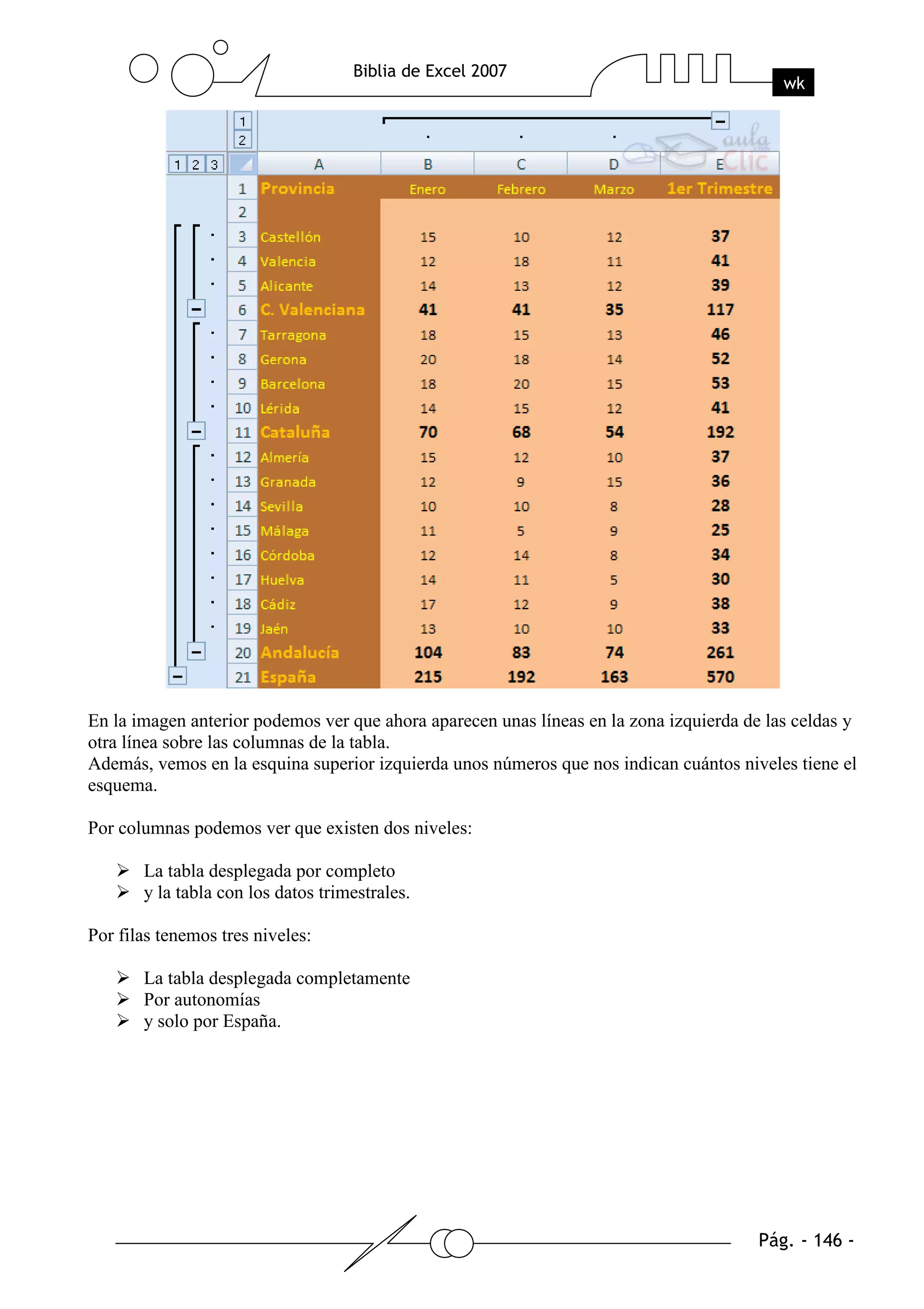 En la imagen anterior podemos ver que ahora aparecen unas líneas en la zona izquierda de las celdas y
otra línea sobre las columnas de la tabla.
Además, vemos en la esquina superior izquierda unos números que nos indican cuántos niveles tiene el
esquema.

Por columnas podemos ver que existen dos niveles:

       La tabla desplegada por completo
       y la tabla con los datos trimestrales.

Por filas tenemos tres niveles:

       La tabla desplegada completamente
       Por autonomías
       y solo por España.
 