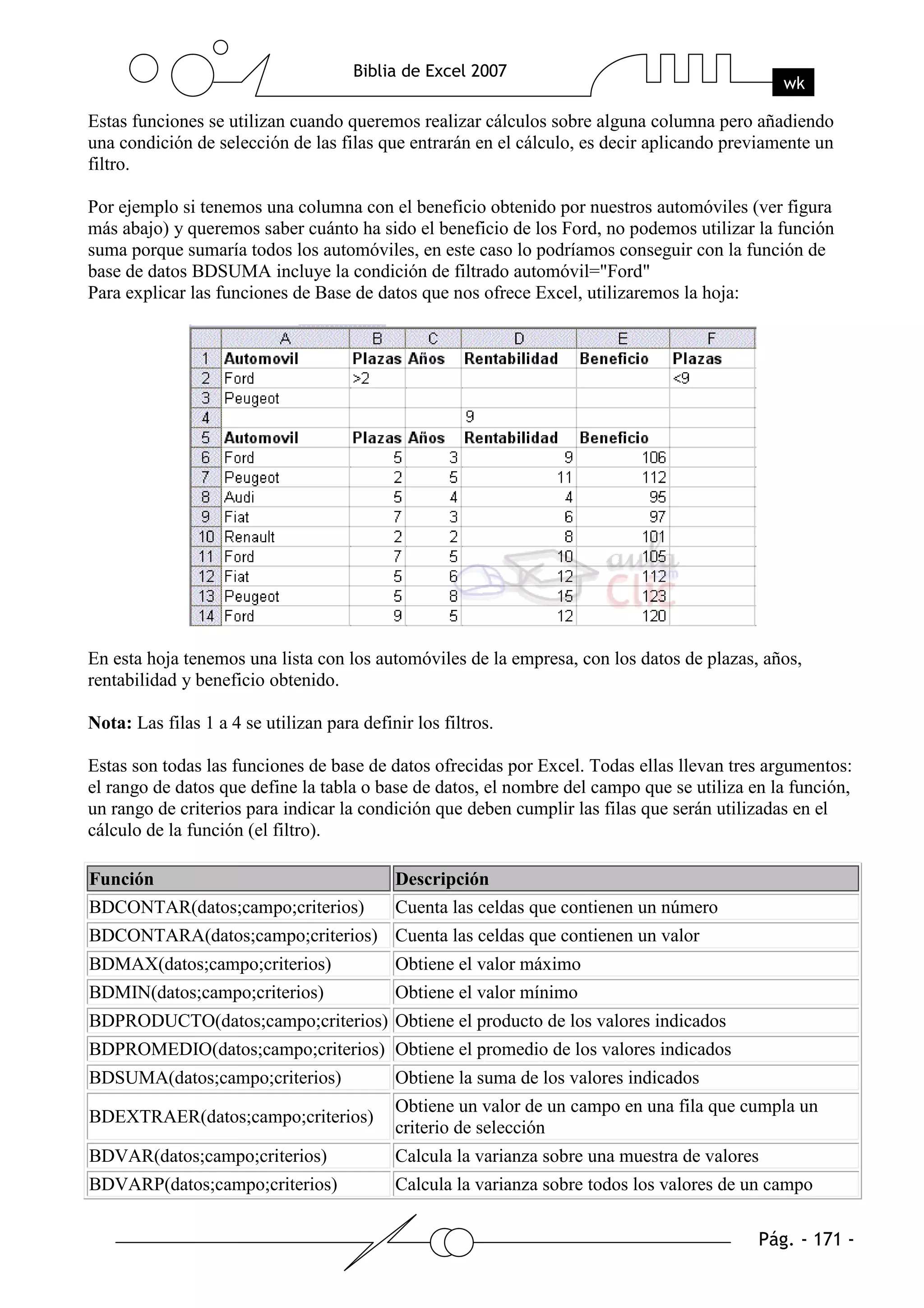 Estas funciones se utilizan cuando queremos realizar cálculos sobre alguna columna pero añadiendo
una condición de selección de las filas que entrarán en el cálculo, es decir aplicando previamente un
filtro.

Por ejemplo si tenemos una columna con el beneficio obtenido por nuestros automóviles (ver figura
más abajo) y queremos saber cuánto ha sido el beneficio de los Ford, no podemos utilizar la función
suma porque sumaría todos los automóviles, en este caso lo podríamos conseguir con la función de
base de datos BDSUMA incluye la condición de filtrado automóvil="Ford"
Para explicar las funciones de Base de datos que nos ofrece Excel, utilizaremos la hoja:




En esta hoja tenemos una lista con los automóviles de la empresa, con los datos de plazas, años,
rentabilidad y beneficio obtenido.

Nota: Las filas 1 a 4 se utilizan para definir los filtros.

Estas son todas las funciones de base de datos ofrecidas por Excel. Todas ellas llevan tres argumentos:
el rango de datos que define la tabla o base de datos, el nombre del campo que se utiliza en la función,
un rango de criterios para indicar la condición que deben cumplir las filas que serán utilizadas en el
cálculo de la función (el filtro).

Función                                     Descripción
BDCONTAR(datos;campo;criterios)             Cuenta las celdas que contienen un número
BDCONTARA(datos;campo;criterios) Cuenta las celdas que contienen un valor
BDMAX(datos;campo;criterios)                Obtiene el valor máximo
BDMIN(datos;campo;criterios)                Obtiene el valor mínimo
BDPRODUCTO(datos;campo;criterios) Obtiene el producto de los valores indicados
BDPROMEDIO(datos;campo;criterios) Obtiene el promedio de los valores indicados
BDSUMA(datos;campo;criterios)               Obtiene la suma de los valores indicados
                                            Obtiene un valor de un campo en una fila que cumpla un
BDEXTRAER(datos;campo;criterios)
                                            criterio de selección
BDVAR(datos;campo;criterios)                Calcula la varianza sobre una muestra de valores
BDVARP(datos;campo;criterios)               Calcula la varianza sobre todos los valores de un campo
 