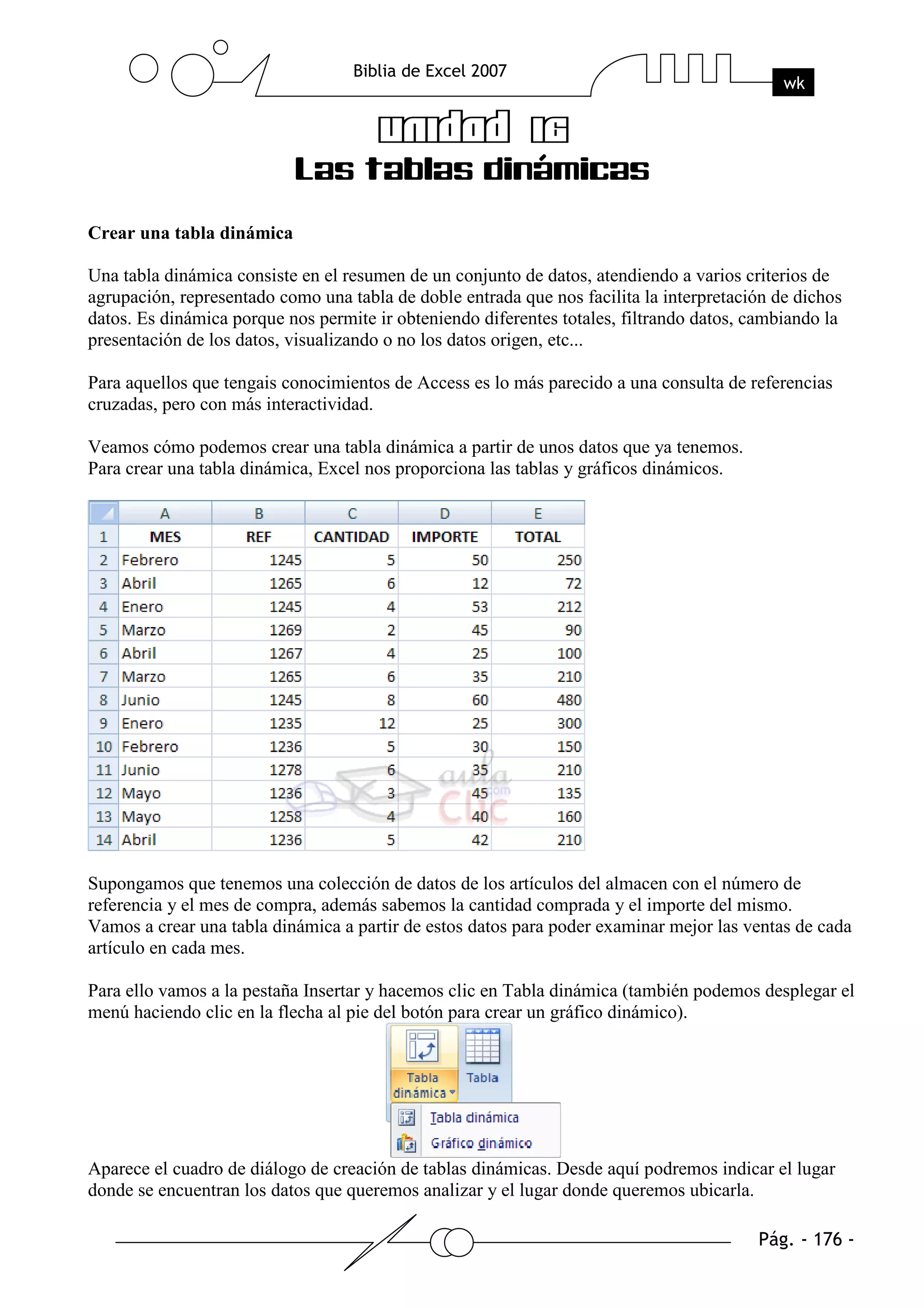 Crear una tabla dinámica

Una tabla dinámica consiste en el resumen de un conjunto de datos, atendiendo a varios criterios de
agrupación, representado como una tabla de doble entrada que nos facilita la interpretación de dichos
datos. Es dinámica porque nos permite ir obteniendo diferentes totales, filtrando datos, cambiando la
presentación de los datos, visualizando o no los datos origen, etc...

Para aquellos que tengais conocimientos de Access es lo más parecido a una consulta de referencias
cruzadas, pero con más interactividad.

Veamos cómo podemos crear una tabla dinámica a partir de unos datos que ya tenemos.
Para crear una tabla dinámica, Excel nos proporciona las tablas y gráficos dinámicos.




Supongamos que tenemos una colección de datos de los artículos del almacen con el número de
referencia y el mes de compra, además sabemos la cantidad comprada y el importe del mismo.
Vamos a crear una tabla dinámica a partir de estos datos para poder examinar mejor las ventas de cada
artículo en cada mes.

Para ello vamos a la pestaña Insertar y hacemos clic en Tabla dinámica (también podemos desplegar el
menú haciendo clic en la flecha al pie del botón para crear un gráfico dinámico).




Aparece el cuadro de diálogo de creación de tablas dinámicas. Desde aquí podremos indicar el lugar
donde se encuentran los datos que queremos analizar y el lugar donde queremos ubicarla.
 