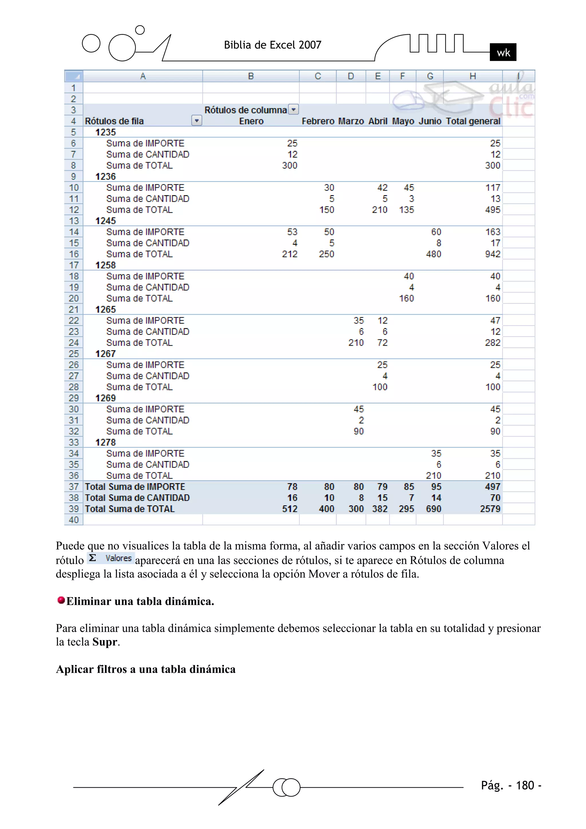 Puede que no visualices la tabla de la misma forma, al añadir varios campos en la sección Valores el
rótulo            aparecerá en una las secciones de rótulos, si te aparece en Rótulos de columna
despliega la lista asociada a él y selecciona la opción Mover a rótulos de fila.

  Eliminar una tabla dinámica.

Para eliminar una tabla dinámica simplemente debemos seleccionar la tabla en su totalidad y presionar
la tecla Supr.

Aplicar filtros a una tabla dinámica
 