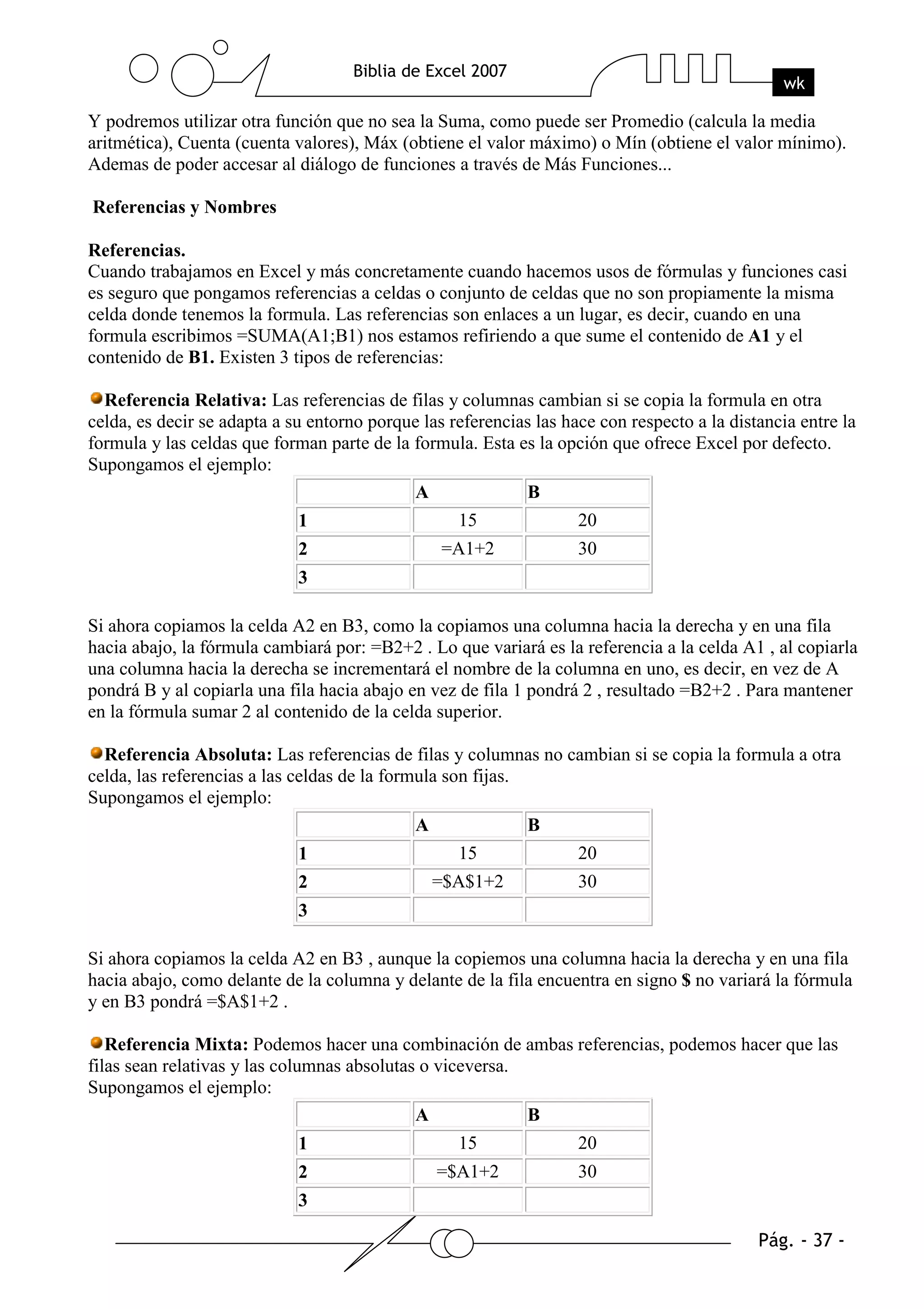 Y podremos utilizar otra función que no sea la Suma, como puede ser Promedio (calcula la media
aritmética), Cuenta (cuenta valores), Máx (obtiene el valor máximo) o Mín (obtiene el valor mínimo).
Ademas de poder accesar al diálogo de funciones a través de Más Funciones...

Referencias y Nombres

Referencias.
Cuando trabajamos en Excel y más concretamente cuando hacemos usos de fórmulas y funciones casi
es seguro que pongamos referencias a celdas o conjunto de celdas que no son propiamente la misma
celda donde tenemos la formula. Las referencias son enlaces a un lugar, es decir, cuando en una
formula escribimos =SUMA(A1;B1) nos estamos refiriendo a que sume el contenido de A1 y el
contenido de B1. Existen 3 tipos de referencias:

  Referencia Relativa: Las referencias de filas y columnas cambian si se copia la formula en otra
celda, es decir se adapta a su entorno porque las referencias las hace con respecto a la distancia entre la
formula y las celdas que forman parte de la formula. Esta es la opción que ofrece Excel por defecto.
Supongamos el ejemplo:
                                            A               B
                             1                     15               20
                             2                   =A1+2              30
                             3

Si ahora copiamos la celda A2 en B3, como la copiamos una columna hacia la derecha y en una fila
hacia abajo, la fórmula cambiará por: =B2+2 . Lo que variará es la referencia a la celda A1 , al copiarla
una columna hacia la derecha se incrementará el nombre de la columna en uno, es decir, en vez de A
pondrá B y al copiarla una fila hacia abajo en vez de fila 1 pondrá 2 , resultado =B2+2 . Para mantener
en la fórmula sumar 2 al contenido de la celda superior.

  Referencia Absoluta: Las referencias de filas y columnas no cambian si se copia la formula a otra
celda, las referencias a las celdas de la formula son fijas.
Supongamos el ejemplo:
                                              A              B
                             1                     15               20
                             2                 =$A$1+2              30
                             3

Si ahora copiamos la celda A2 en B3 , aunque la copiemos una columna hacia la derecha y en una fila
hacia abajo, como delante de la columna y delante de la fila encuentra en signo $ no variará la fórmula
y en B3 pondrá =$A$1+2 .

   Referencia Mixta: Podemos hacer una combinación de ambas referencias, podemos hacer que las
filas sean relativas y las columnas absolutas o viceversa.
Supongamos el ejemplo:
                                             A             B
                             1                     15               20
                             2                  =$A1+2              30
                             3
 