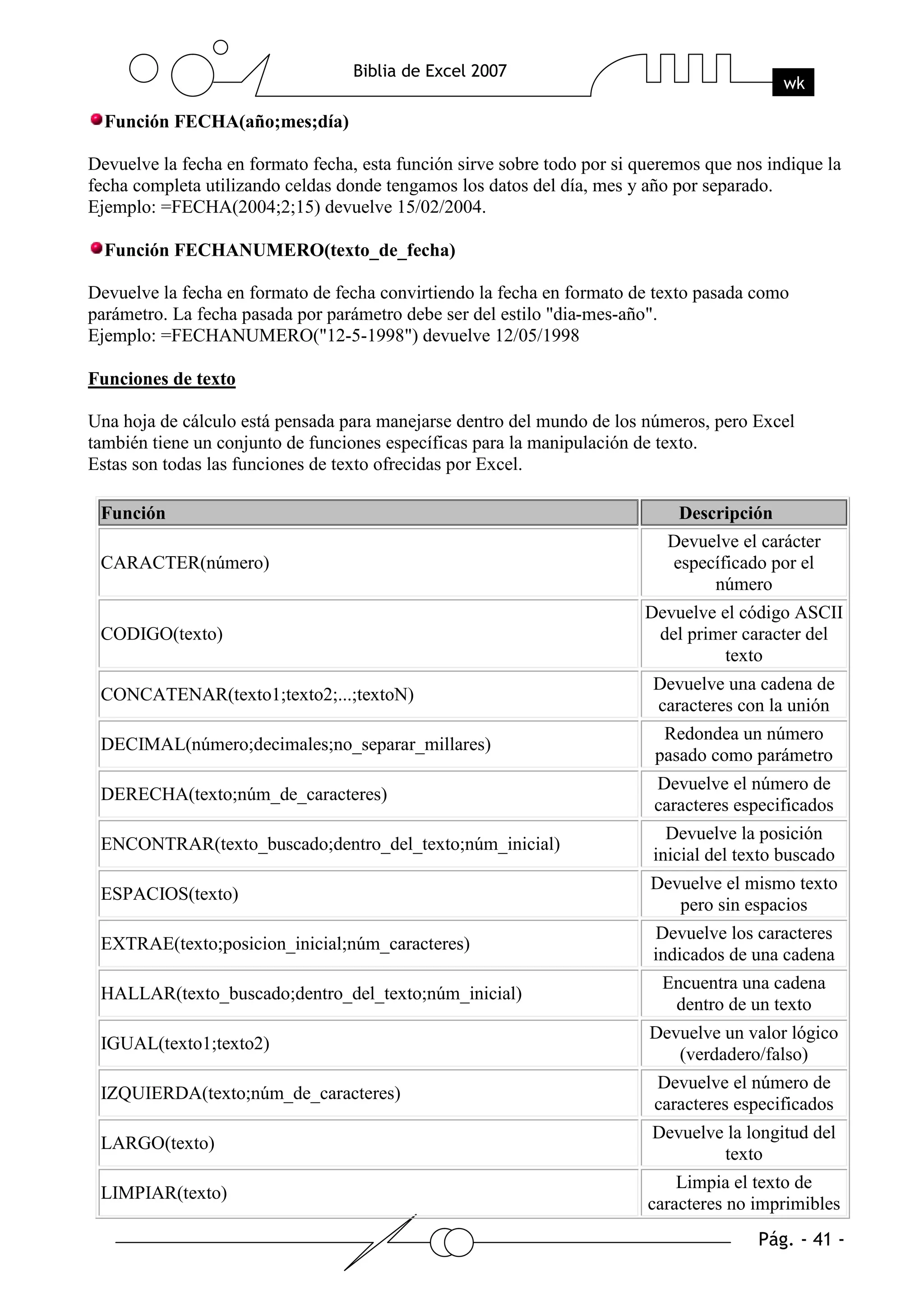Función FECHA(año;mes;día)

Devuelve la fecha en formato fecha, esta función sirve sobre todo por si queremos que nos indique la
fecha completa utilizando celdas donde tengamos los datos del día, mes y año por separado.
Ejemplo: =FECHA(2004;2;15) devuelve 15/02/2004.

  Función FECHANUMERO(texto_de_fecha)

Devuelve la fecha en formato de fecha convirtiendo la fecha en formato de texto pasada como
parámetro. La fecha pasada por parámetro debe ser del estilo "dia-mes-año".
Ejemplo: =FECHANUMERO("12-5-1998") devuelve 12/05/1998

Funciones de texto

Una hoja de cálculo está pensada para manejarse dentro del mundo de los números, pero Excel
también tiene un conjunto de funciones específicas para la manipulación de texto.
Estas son todas las funciones de texto ofrecidas por Excel.

 Función                                                                      Descripción
                                                                            Devuelve el carácter
 CARACTER(número)                                                           específicado por el
                                                                                 número
                                                                         Devuelve el código ASCII
 CODIGO(texto)                                                            del primer caracter del
                                                                                   texto
                                                                           Devuelve una cadena de
 CONCATENAR(texto1;texto2;...;textoN)
                                                                           caracteres con la unión
                                                                            Redondea un número
 DECIMAL(número;decimales;no_separar_millares)
                                                                           pasado como parámetro
                                                                           Devuelve el número de
 DERECHA(texto;núm_de_caracteres)
                                                                           caracteres especificados
                                                                             Devuelve la posición
 ENCONTRAR(texto_buscado;dentro_del_texto;núm_inicial)
                                                                           inicial del texto buscado
                                                                          Devuelve el mismo texto
 ESPACIOS(texto)
                                                                             pero sin espacios
                                                                           Devuelve los caracteres
 EXTRAE(texto;posicion_inicial;núm_caracteres)
                                                                           indicados de una cadena
                                                                            Encuentra una cadena
 HALLAR(texto_buscado;dentro_del_texto;núm_inicial)
                                                                             dentro de un texto
                                                                          Devuelve un valor lógico
 IGUAL(texto1;texto2)
                                                                             (verdadero/falso)
                                                                           Devuelve el número de
 IZQUIERDA(texto;núm_de_caracteres)
                                                                           caracteres especificados
                                                                          Devuelve la longitud del
 LARGO(texto)
                                                                                  texto
                                                                              Limpia el texto de
 LIMPIAR(texto)
                                                                          caracteres no imprimibles
 