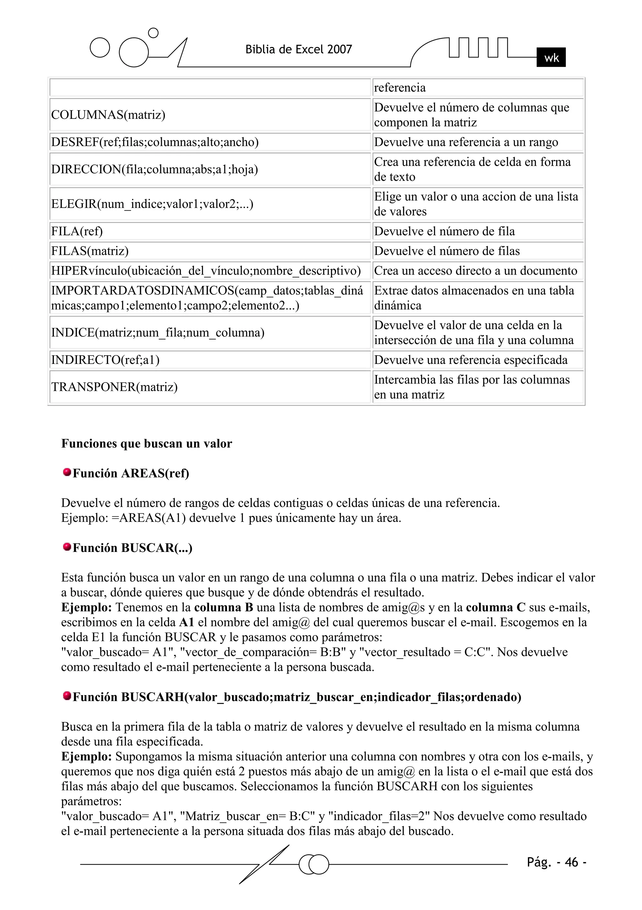 referencia
                                                            Devuelve el número de columnas que
COLUMNAS(matriz)
                                                            componen la matriz
DESREF(ref;filas;columnas;alto;ancho)                       Devuelve una referencia a un rango
                                                            Crea una referencia de celda en forma
DIRECCION(fila;columna;abs;a1;hoja)
                                                            de texto
                                                            Elige un valor o una accion de una lista
ELEGIR(num_indice;valor1;valor2;...)
                                                            de valores
FILA(ref)                                                   Devuelve el número de fila
FILAS(matriz)                                               Devuelve el número de filas
HIPERvínculo(ubicación_del_vínculo;nombre_descriptivo)      Crea un acceso directo a un documento
IMPORTARDATOSDINAMICOS(camp_datos;tablas_diná Extrae datos almacenados en una tabla
micas;campo1;elemento1;campo2;elemento2...)   dinámica
                                                            Devuelve el valor de una celda en la
INDICE(matriz;num_fila;num_columna)
                                                            intersección de una fila y una columna
INDIRECTO(ref;a1)                                           Devuelve una referencia especificada
                                                            Intercambia las filas por las columnas
TRANSPONER(matriz)
                                                            en una matriz


 Funciones que buscan un valor

   Función AREAS(ref)

 Devuelve el número de rangos de celdas contiguas o celdas únicas de una referencia.
 Ejemplo: =AREAS(A1) devuelve 1 pues únicamente hay un área.

   Función BUSCAR(...)

 Esta función busca un valor en un rango de una columna o una fila o una matriz. Debes indicar el valor
 a buscar, dónde quieres que busque y de dónde obtendrás el resultado.
 Ejemplo: Tenemos en la columna B una lista de nombres de amig@s y en la columna C sus e-mails,
 escribimos en la celda A1 el nombre del amig@ del cual queremos buscar el e-mail. Escogemos en la
 celda E1 la función BUSCAR y le pasamos como parámetros:
 "valor_buscado= A1", "vector_de_comparación= B:B" y "vector_resultado = C:C". Nos devuelve
 como resultado el e-mail perteneciente a la persona buscada.

   Función BUSCARH(valor_buscado;matriz_buscar_en;indicador_filas;ordenado)

 Busca en la primera fila de la tabla o matriz de valores y devuelve el resultado en la misma columna
 desde una fila especificada.
 Ejemplo: Supongamos la misma situación anterior una columna con nombres y otra con los e-mails, y
 queremos que nos diga quién está 2 puestos más abajo de un amig@ en la lista o el e-mail que está dos
 filas más abajo del que buscamos. Seleccionamos la función BUSCARH con los siguientes
 parámetros:
 "valor_buscado= A1", "Matriz_buscar_en= B:C" y "indicador_filas=2" Nos devuelve como resultado
 el e-mail perteneciente a la persona situada dos filas más abajo del buscado.
 