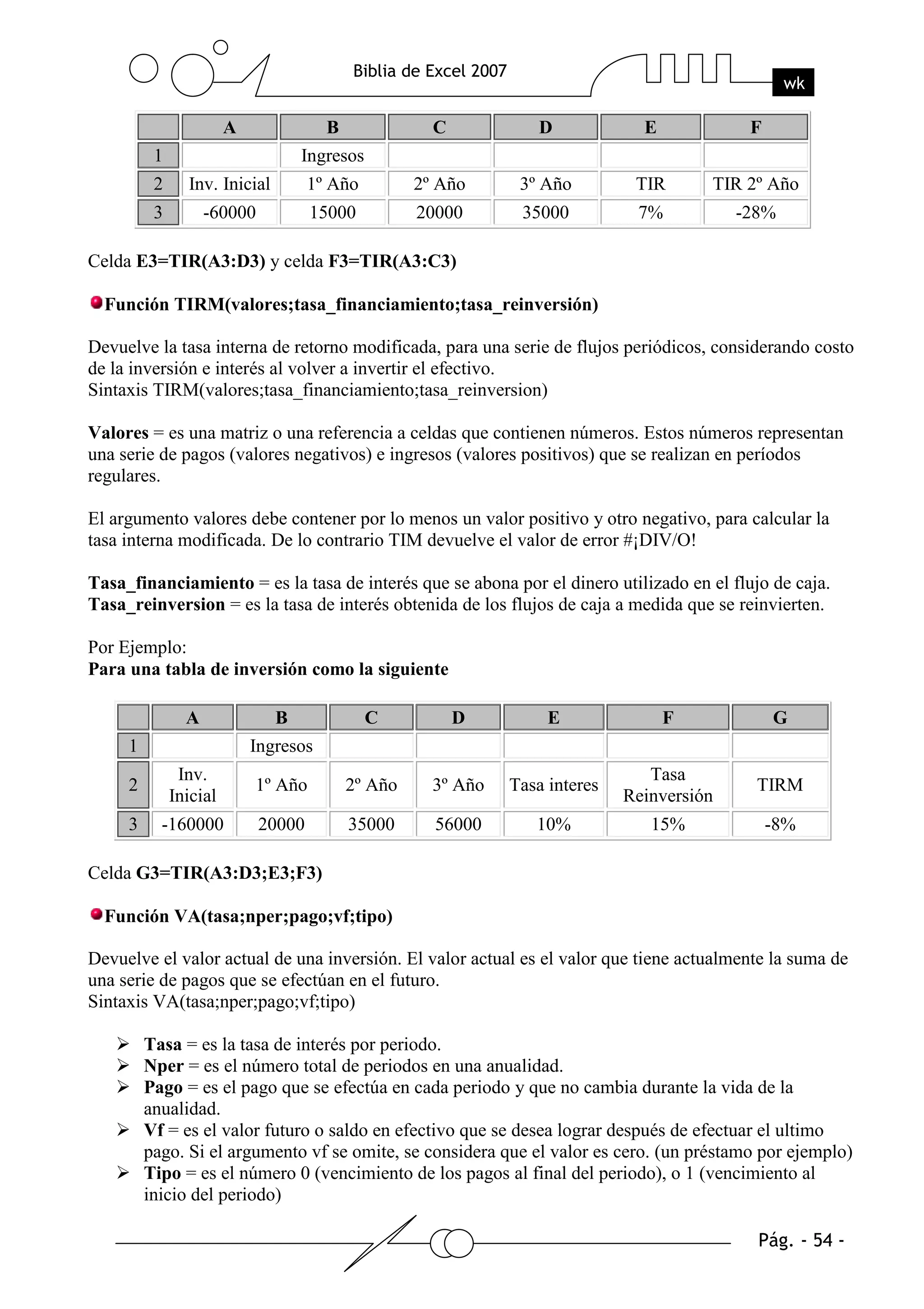A              B              C            D            E            F
          1                        Ingresos
          2     Inv. Inicial         1º Año         2º Año      3º Año         TIR      TIR 2º Año
          3         -60000           15000          20000       35000          7%           -28%

Celda E3=TIR(A3:D3) y celda F3=TIR(A3:C3)

  Función TIRM(valores;tasa_financiamiento;tasa_reinversión)

Devuelve la tasa interna de retorno modificada, para una serie de flujos periódicos, considerando costo
de la inversión e interés al volver a invertir el efectivo.
Sintaxis TIRM(valores;tasa_financiamiento;tasa_reinversion)

Valores = es una matriz o una referencia a celdas que contienen números. Estos números representan
una serie de pagos (valores negativos) e ingresos (valores positivos) que se realizan en períodos
regulares.

El argumento valores debe contener por lo menos un valor positivo y otro negativo, para calcular la
tasa interna modificada. De lo contrario TIM devuelve el valor de error #¡DIV/O!

Tasa_financiamiento = es la tasa de interés que se abona por el dinero utilizado en el flujo de caja.
Tasa_reinversion = es la tasa de interés obtenida de los flujos de caja a medida que se reinvierten.

Por Ejemplo:
Para una tabla de inversión como la siguiente

                A              B              C           D         E               F            G
     1                      Ingresos
               Inv.                                                              Tasa
     2                      1º Año         2º Año     3º Año   Tasa interes                   TIRM
              Inicial                                                         Reinversión
     3     -160000           20000         35000      56000       10%            15%             -8%

Celda G3=TIR(A3:D3;E3;F3)

  Función VA(tasa;nper;pago;vf;tipo)

Devuelve el valor actual de una inversión. El valor actual es el valor que tiene actualmente la suma de
una serie de pagos que se efectúan en el futuro.
Sintaxis VA(tasa;nper;pago;vf;tipo)

         Tasa = es la tasa de interés por periodo.
         Nper = es el número total de periodos en una anualidad.
         Pago = es el pago que se efectúa en cada periodo y que no cambia durante la vida de la
         anualidad.
         Vf = es el valor futuro o saldo en efectivo que se desea lograr después de efectuar el ultimo
         pago. Si el argumento vf se omite, se considera que el valor es cero. (un préstamo por ejemplo)
         Tipo = es el número 0 (vencimiento de los pagos al final del periodo), o 1 (vencimiento al
         inicio del periodo)
 