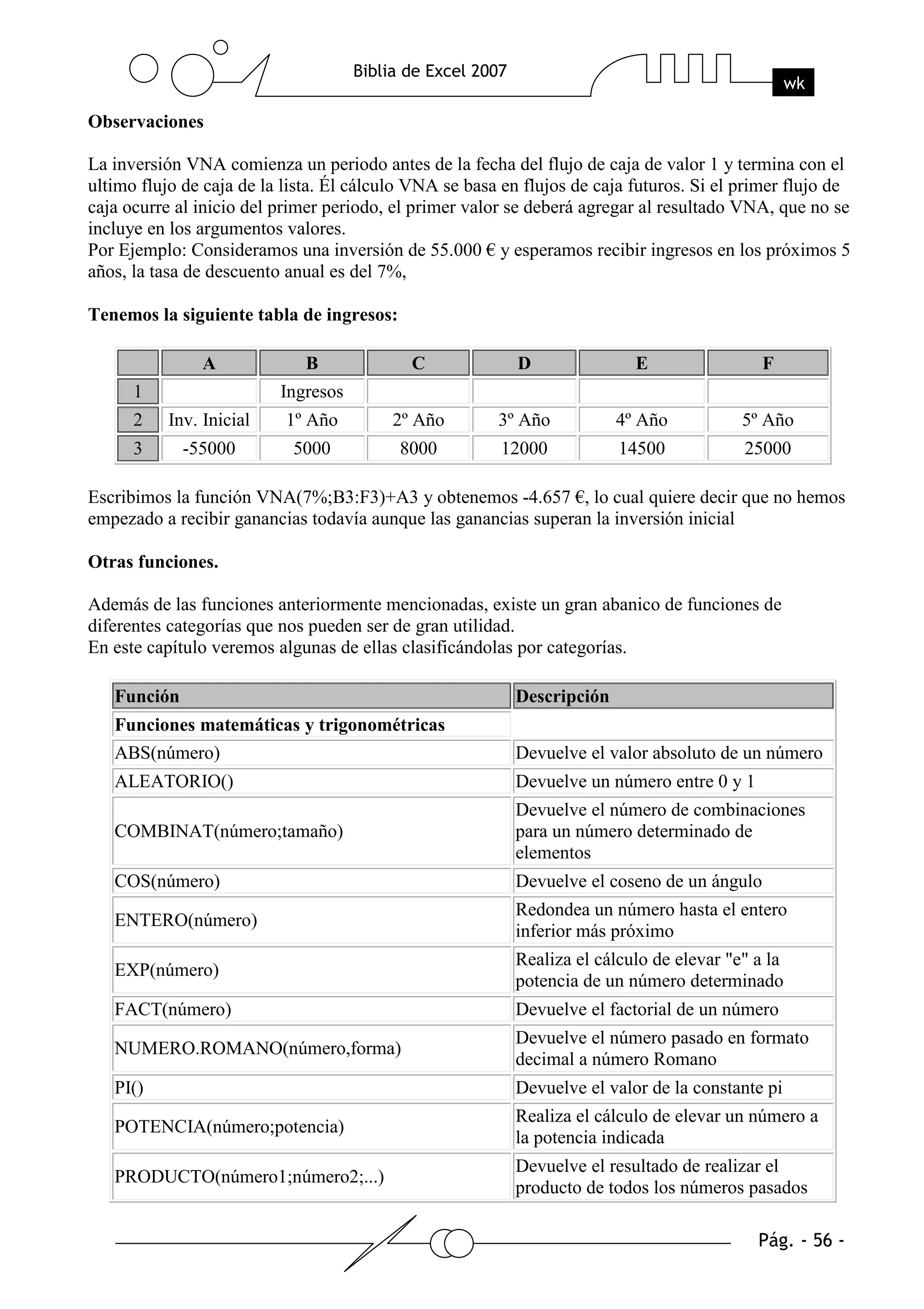 Observaciones

La inversión VNA comienza un periodo antes de la fecha del flujo de caja de valor 1 y termina con el
ultimo flujo de caja de la lista. Él cálculo VNA se basa en flujos de caja futuros. Si el primer flujo de
caja ocurre al inicio del primer periodo, el primer valor se deberá agregar al resultado VNA, que no se
incluye en los argumentos valores.
Por Ejemplo: Consideramos una inversión de 55.000 € y esperamos recibir ingresos en los próximos 5
años, la tasa de descuento anual es del 7%,

Tenemos la siguiente tabla de ingresos:

                A             B             C              D               E                F
      1                   Ingresos
      2    Inv. Inicial    1º Año        2º Año         3º Año          4º Año            5º Año
      3      -55000         5000          8000          12000            14500            25000

Escribimos la función VNA(7%;B3:F3)+A3 y obtenemos -4.657 €, lo cual quiere decir que no hemos
empezado a recibir ganancias todavía aunque las ganancias superan la inversión inicial

Otras funciones.

Además de las funciones anteriormente mencionadas, existe un gran abanico de funciones de
diferentes categorías que nos pueden ser de gran utilidad.
En este capítulo veremos algunas de ellas clasificándolas por categorías.

   Función                                                Descripción
   Funciones matemáticas y trigonométricas
   ABS(número)                                            Devuelve el valor absoluto de un número
   ALEATORIO()                                            Devuelve un número entre 0 y 1
                                                          Devuelve el número de combinaciones
   COMBINAT(número;tamaño)                                para un número determinado de
                                                          elementos
   COS(número)                                            Devuelve el coseno de un ángulo
                                                          Redondea un número hasta el entero
   ENTERO(número)
                                                          inferior más próximo
                                                          Realiza el cálculo de elevar "e" a la
   EXP(número)
                                                          potencia de un número determinado
   FACT(número)                                           Devuelve el factorial de un número
                                                          Devuelve el número pasado en formato
   NUMERO.ROMANO(número,forma)
                                                          decimal a número Romano
   PI()                                                   Devuelve el valor de la constante pi
                                                          Realiza el cálculo de elevar un número a
   POTENCIA(número;potencia)
                                                          la potencia indicada
                                                          Devuelve el resultado de realizar el
   PRODUCTO(número1;número2;...)
                                                          producto de todos los números pasados
 