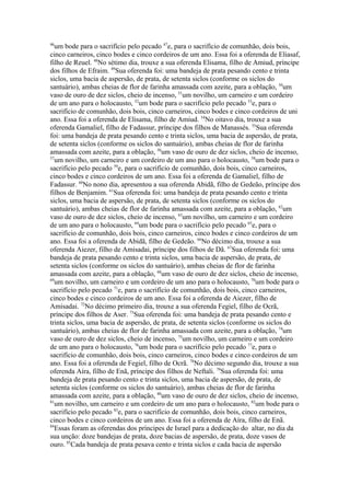 46

um bode para o sacrifício pelo pecado 47e, para o sacrifício de comunhão, dois bois,
cinco carneiros, cinco bodes e cinco cordeiros de um ano. Essa foi a oferenda de Eliasaf,
filho de Reuel. 48No sétimo dia, trouxe a sua oferenda Elisama, filho de Amiud, príncipe
dos filhos de Efraim. 49Sua oferenda foi: uma bandeja de prata pesando cento e trinta
siclos, uma bacia de aspersão, de prata, de setenta siclos (conforme os siclos do
santuário), ambas cheias de flor de farinha amassada com azeite, para a oblação, 50um
vaso de ouro de dez siclos, cheio de incenso, 51um novilho, um carneiro e um cordeiro
de um ano para o holocausto, 52um bode para o sacrifício pelo pecado 53e, para o
sacrifício de comunhão, dois bois, cinco carneiros, cinco bodes e cinco cordeiros de uni
ano. Essa foi a oferenda de Elisama, filho de Amiud. 54No oitavo dia, trouxe a sua
oferenda Gamaliel, filho de Fadassur, príncipe dos filhos de Manassés. 55Sua oferenda
foi: uma bandeja de prata pesando cento e trinta siclos, uma bacia de aspersão, de prata,
de setenta siclos (conforme os siclos do santuário), ambas cheias de flor de farinha
amassada com azeite, para a oblação, 56um vaso de ouro de dez siclos, cheio de incenso,
57
um novilho, um carneiro e um cordeiro de um ano para o holocausto, 58um bode para o
sacrifício pelo pecado 59e, para o sacrifício de comunhão, dois bois, cinco carneiros,
cinco bodes e cinco cordeiros de um ano. Essa foi a oferenda de Gamaliel, filho de
Fadassur. 60No nono dia, apresentou a sua oferenda Abidã, filho de Gedeão, príncipe dos
filhos de Benjamim. 61Sua oferenda foi: uma bandeja de prata pesando cento e trinta
siclos, uma bacia de aspersão, de prata, de setenta siclos (conforme os siclos do
santuário), ambas cheias de flor de farinha amassada com azeite, para a oblação, 62um
vaso de ouro de dez siclos, cheio de incenso, 63um novilho, um carneiro e um cordeiro
de um ano para o holocausto, 64um bode para o sacrifício pelo pecado 65e, para o
sacrifício de comunhão, dois bois, cinco carneiros, cinco bodes e cinco cordeiros de um
ano. Essa foi a oferenda de Abidã, filho de Gedeão. 66No décimo dia, trouxe a sua
oferenda Aiezer, filho de Amisadai, príncipe dos filhos de Dã. 67Sua oferenda foi: uma
bandeja de prata pesando cento e trinta siclos, uma bacia de aspersão, de prata, de
setenta siclos (conforme os siclos do santuário), ambas cheias de flor de farinha
amassada com azeite, para a oblação, 68um vaso de ouro de dez siclos, cheio de incenso,
69
um novilho, um carneiro e um cordeiro de um ano para o holocausto, 70um bode para o
sacrifício pelo pecado 71e, para o sacrifício de comunhão, dois bois, cinco carneiros,
cinco bodes e cinco cordeiros de um ano. Essa foi a oferenda de Aiezer, filho de
Amisadai. 72No décimo primeiro dia, trouxe a sua oferenda Fegiel, filho de Ocrã,
príncipe dos filhos de Aser. 73Sua oferenda foi: uma bandeja de prata pesando cento e
trinta siclos, uma bacia de aspersão, de prata, de setenta siclos (conforme os siclos do
santuário), ambas cheias de flor de farinha amassada com azeite, para a oblação, 74um
vaso de ouro de dez siclos, cheio de incenso, 75um novilho, um carneiro e um cordeiro
de um ano para o holocausto, 76um bode para o sacrifício pelo pecado 77e, para o
sacrifício de comunhão, dois bois, cinco carneiros, cinco bodes e cinco cordeiros de um
ano. Essa foi a oferenda de Fegiel, filho de Ocrã. 78No décimo segundo dia, trouxe a sua
oferenda Aíra, filho de Enã, príncipe dos filhos de Neftali. 79Sua oferenda foi: uma
bandeja de prata pesando cento e trinta siclos, uma bacia de aspersão, de prata, de
setenta siclos (conforme os siclos do santuário), ambas cheias de flor de farinha
amassada com azeite, para a oblação, 80um vaso de ouro de dez siclos, cheio de incenso,
81
um novilho, um carneiro e um cordeiro de um ano para o holocausto, 82um bode para o
sacrifício pelo pecado 83e, para o sacrifício de comunhão, dois bois, cinco carneiros,
cinco bodes e cinco cordeiros de um ano. Essa foi a oferenda de Aíra, filho de Enã.
84
Essas foram as oferendas dos príncipes de Israel para a dedicação do altar, no dia da
sua unção: doze bandejas de prata, doze bacias de aspersão, de prata, doze vasos de
ouro. 85Cada bandeja de prata pesava cento e trinta siclos e cada bacia de aspersão

 