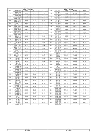 61
62
63
64
65
66
67
68
69
70
71
72
73
74
75
76
77
78
79
80
81
82
83
84
85
86
87
88
89
90

1Sm 1-2
1Sm 3-4
1Sm 5-6
1Sm 7-8
1Sm 9-10
1Sm 11-12
1Sm 13-14
1Sm 15-16
1Sm 17
1Sm 18-19
1Sm 20-21
1Sm 22-23
1Sm 24-25
1Sm 26-27
1Sm 28-29
1Sm 30-31
2Sm 1-2
2Sm 3-4
2Sm 5-6
2Sm 7-8
2Sm 9-10
2Sm 11-12
2Sm 13-14
2Sm 15-16
2Sm 17-18
2Sm 19
2Sm 20-21
2Sm 22
2Sm 23-24
1Rs 1
1Rs 2-3
1Rs 4-5
1Rs 6-7
1Rs 8
1Rs 9-10
1Rs 11-12
1Rs 13-14
1Rs 15-16
1Rs 17-18
1Rs 19-20
1Rs 21-22
2Rs 1-2
2Rs 3-4
2Rs 5-6
2Rs 7-8
2Rs 9-10
2Rs 11-12
2Rs 13-14
2Rs 15-16
2Rs 17
2Rs 18-19
2Rs 20-21
2Rs 22-23
2Rs 24-25
1Cr 1
1Cr 2-3
1Cr 4-5
1Cr 6-7
1Cr 8-9
1Cr 10-11

Dias / Textos
Sl 61
Pv 11

Lc 17

91

Sl 62

Pv 12

Lc 18

92

Sl 63

Pv 13

Lc 19

93

Sl 64

Pv 14

Lc 20

94

Sl 65

Pv 15

Lc 21

95

Sl 66

Pv 16

Lc 22

96

Sl 67

Pv 17

Lc 23

97

Sl 68

Pv 18

Lc 24

98

Sl 69

Pv 19

Jo 1

99

Sl 70

Pv 20

Jo 2

100

Sl 71

Pv 21

Jo 3

101

Sl 72

Pv 22

Jo 4

102

Sl 73

Pv 23

Jo 5

103

Sl 74

Pv 24

Jo 6

104

Sl 75

Pv 25

Jo 7

105

Sl 76

Pv 26

Jo 8

106

Sl 77

Pv 27

Jo 9

107

Sl 78

Pv 28

Jo 10

108

Sl 79

Pv 29

Jo 11

109

Sl 80

Pv 30

Jo 12

110

Sl 81

Ec 1

Jo 13

111

Sl 82

Ec 2

Jo 14

112

Sl 83

Ec 3

Jo 15

113

Sl 84

Ec 4

Jo 16

114

Sl 85

Ec 5

Jo 17

115

Sl 86

Ec 6

Jo 18

116

Sl 87

Ec 7

Jo 19

117

Sl 88

Ec 8

Jo 20

118

Sl 89

Ec 9

Jo 21

119

Sl 90

Ec 10

At 1

120

5º MÊS

1Cr 12-13
1Cr 14-15
1Cr 16-17
1Cr 18-19
1Cr 20-21
1Cr 22-23
1Cr 24-25
1Cr 26-27
1Cr 28-29
2Cr 1-2
2Cr 3-4
2Cr 5-6
2Cr 7-8
2Cr 9-10
2Cr 11-12
2Cr 13-14
2Cr 15-16
2Cr 17-18
2Cr 19-20
2Cr 21-22
2Cr 23-24
2Cr 25-26
2Cr 27-28
2Cr 29-30
2Cr 31-32
2Cr 33-34
2Cr 35-36
Ed 1-2
Ed 3-4
Ed 5-6
Ed 7-8
Ed 9-10
Ne 1-2
Ne 3-4
Ne 5-6
Ne 7
Ne 8-9
Ne 10-11
Ne 12-13
Et 1-2
Et 3-4
Et 5-6
Et 7-8
Et 9-10
Jó 1-2
Jó 3-4
Jó 5-6
Jó 7-8
Jó 9-10
Jó 11-12
Jó 13-14
Jó 15-16
Jó 17-18
Jó 19-20
Jó 21-22
Jó 23-25
Jó 26-28
Jó 29-30
Jó 31-32
Jó 33-34

Dias / Textos
Sl 91
Ec 11

At 2

Sl 92

Ec 12

At 3

Sl 93

Pv 1

At 4

Sl 94

Pv 2

At 5

Sl 95

Pv 3

At 6

Sl 96

Pv 4

At 7

Sl 97

Pv 5

At 8

Sl 98

Pv 6

At 9

Sl 99

Pv 7

At 10

Sl 100

Pv 8

At 11

Sl 101

Pv 9

At 12

Sl 102

Pv 10

At 13

Sl 103

Pv 11

At 14

Sl 104

Pv 12

At 15

Sl 105

Pv 13

At 16

Sl 106

Pv 14

At 17

Sl 107

Pv 15

At 18

Sl 108

Pv 16

At 19

Sl 109

Pv 17

At 20

Sl 110

Pv 18

At 21

Sl 111

Pv 19

At 22

Sl 112

Pv 20

At 23

Sl 113

Pv 21

At 24

Sl 114

Pv 22

At 25

Sl 115

Pv 23

At 26

Sl 116

Pv 24

At 27

Sl 117

Pv 25

At 28

Sl 118

Pv 26

Rm 1

Sl 119

Pv 27

Rm 2

Sl 119

Pv 28

Rm 3

6º MÊS

 