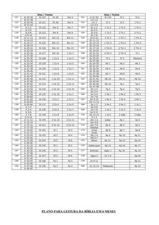 121
122
123
124
125
126
127
128
129
130
131
132
133
134
135
136
137
138
139
140
141
142
143
144
145
146
147
148
149
150

Jó 35-36
Jó 37-38
Jó 39-40
Jó 41-42
Is 1-2
Is 3-5
Is 6-8
Is 9-10
Is 11-13
Is 14-15
Is 16-17
Is 18-19
Is 20-22
Is 23-24
Is 25-26
Is 27-28
Is 29-30
Is 31-32
Is 33-34
Is 35-36
Is 37-38
Is 39-40
Is 41-42
Is 43-44
Is 45-46
Is 47-48
Is 49-50
Is 51-52
Is 53-54
Is 55-56
Is 57-58
Is 59-60
Is 61-62
Is 63-64
Is 65-66
Jr 1-2
Jr 3-4
Jr 5-6
Jr 7-8
Jr 9-10
Jr 11-12
Jr 13-14
Jr 15-16
Jr 17-18
Jr 18-20
Jr 21-22
Jr 23-24
Jr 25-26
Jr 27-28
Jr 29-30
Jr 31-32
Jr 33-34
Jr 35-36
Jr 37-38
Jr 39-40
Jr 41-42
Jr 43-44
Jr 45-46
Jr 47-48
Jr 49-50

Dias / Textos
Sl 120
Pv 29

Rm 4

151

Sl 121

Pv 30

Rm 5

152

Sl 122

Rm 6

Rm 7

153

Sl 123

Rm 8

Rm 9

154

Sl 124

Rm 10

Rm 11

155

Sl 125

Rm 12

Rm 13

156

Sl 126

Rm 14

Rm 15

157

Sl 127

Rm 16

1 Co 1

158

Sl 128

1 Co 2

1 Co 3

159

Sl 129

1 Co 4

1 Co 5

160

Sl 130

1 Co 6

1 Co 7

161

Sl 131

1 Co 8

1 Co 9

162

Sl 132

1 Co 10

1 Co 11

163

Sl 133

1 Co 12

1 Co 13

164

Sl 134

1 Co 14

1 Co 15

165

Sl 135

1 Co 16

2 Co 1

166

Sl 136

2 Co 2

2 Co 3

167

Sl 137

2 Co 4

2 Co 5

168

Sl 138

2 Co 6

2 Co 7

169

Sl 139

2 Co 8

2 Co 9

170

Sl 140

2 Co 10

2 Co 11

171

Sl 141

2 Co 12

2 Co 13

172

Sl 142

Gl 1

Gl 2

173

Sl 143

Gl 3

Gl 4

174

Sl 144

Gl 5

Gl 6

175

Jr 51-52
Lm 1-2
Lm 3
Lm 4-5
Ez 1-2
Ez 3-4
Ez 5-6
Ez 7-8
Ez 9-10
Ez 11-12
Ez 13-14
Ez 15-16
Ez 17-18
Ez 19-20
Ez 21-22
Ez 23-24
Ez 25-26
Ez 27-28
Ez 29-30
Ez 31-32
Ez 33-34
Ez 35-36
Ez 37-38
Ez 39-40
Ez 41-42
Ez 43-44
Ez 45-46
Ez 47-48
Dn 1-2
Dn 3-4
Dn 5-6
Dn 7-8
Dn 9-10
Dn 11-12
Os 1-3
Os 4-6
Os 7-8
Os 9-11
Os 12-14
Jl 1-3
Am 1-2
Am 4-6
Am 7-9
Obadias
Jonas
Jonas
Mq 1-4
Mq 5-7
Naum

Sl 145

Ef 1

Ef 2

176

Sl 146

Ef 3

Ef 4

Sl 147

Ef 5

Sl 148
Sl 149

Dias / Textos
Sl 150
Cl 1

Cl 2

Cl 3

Cl 4

1 Ts 1

1 Ts 2

1 Ts 3

1 Ts 4

1 Ts 5

2 Ts 1

2 Ts 2

2 Ts 3

1 Tm 1

1 Tm 2

1 Tm 3

1 Tm 4

1 Tm 5

1 Tm 6

2 Tm 1

2 Tm 2

2 Tm 3

2 Tm 4

Tt 1

Tt 2

Tt 3

Filemom

Hb 1

Hb 2

Hb 3

Hb 4

Hb 5

Hb 6

Hb 7

Hb 8

Hb 9

Hb 10

Hb 11

Hb 12

Hb 13

Tg 1

Tg 2

Tg 3

Tg 4

Tg 5

1 Pe 1

1 Pe 2

1 Pe 3

1 Pe 4

1 Pe 5

2 Pe 1

2 Pe 2

2 Pe 3

1 Jo 1

1 Jo 2

1 Jo 3

1 Jo 4

1 Jo 5

2 João

3 João

Judas

Ap 1

Ap 2

Ap 3

Ap 4

Ap 5

Ap 6

Ap 7

Ap 8

Ap 9

Ap 10

Ap 11

Ap 12

Ap 13

Ap 14

Habacuque

Ap 15

Ap 16

Ap 17

177

Sofonias

Ageu 1

Ap 18

Ap 19

Ef 6

178

Ageu 2

Zc 1-5

Fp 1

Fp 2

179

Zc 6-11

Fp 3

Fp 4

180

Zc 12-14

Ap 20
Ap 21

Malaquias

PLANO PARA LEITURA DA BÍBLIA EM 6 MESES

Ap 22

 