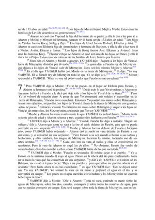7
ser de 133 años de edad. [Nu 26:57; 1Cr 6:2] 19
Los hijos de Merari fueron Majli y Mushi. Estas eran las
familias de Levi de acuerdo a sus generaciones.[1Cr 23:21]
20
Amram se casó con Yojeved la hija del hermano de su padre, y ella le dio a luz para él a
Aharon y Moshe, y Miryam su hermana. Amram vivió hasta ser de 132 años de edad. 21
Los hijos
de Yitzhar fueron Koraj, Nefeg y Zijri. 22
Los hijos de Uziel fueron Mishael, Eltzafan y Sitri. 23
Aharon se casó con Elisheva hija de Amminadav y hermana de Najshon, y ella le dio a luz para él
a Nadav, Avihu, Eleazar e Itamar. 24
Los hijos de Koraj fueron Asir, Elkanan y Aviasaf. Estas
eran las familias Korji. 25
Eleazar el hijo de Aharon se casó con una de las hijas de Putiel, y ella le
dio a luz a Pinjas. Estos eran los cabezas de las familias de Levi, familia por familia.
26
Estos son el Aharon y Moshe a quienes YAHWEH dijo: "Saquen a los hijos de Yisra'el
fuera de Mitzrayim, división por división,[cp 13:18; 33:1]
" 27
y quien dijo a Faraón rey de Mitzrayim
que dejara a los hijos de Yisra'el salir de Mitzrayim. Estos son los mismos Moshe y Aharon.[Sal
77:20] 28
En el día que YAHWEH habló con Moshe en la tierra de Mitzrayim, 29
El dijo: "Yo soy
YAHWEH. Di a Faraón rey de Mitzrayim todo lo que Yo te digo a ti."[cp 23:28; Mt 28:20] 30
Moshe
respondió a YAHWEH: "Mira, yo soy tal pobre orador que Faraón no me escuchará."[cp 4:10]
1
Pero YAHWEH dijo a Moshe: "Yo te he puesto en el lugar de Elohim para Faraón, y
Aharon tu hermano será tu profeta.[Je 1:10; Lu 21:15] 2
Dirás todo lo que Yo te ordene, y Aharon tu
hermano hablará a Faraón y le dirá que deje salir a los hijos de Yisra'el de su tierra.[Je 1:7] 3
Pero
Yo lo volveré de corazón duro. A pesar de que Yo aumentaré mis señales y maravillas en la
tierra de Mitzrayim, 4
Faraón no te escuchará. Entonces Yo pondré mis manos sobre Mitzrayim y
traeré mis ejércitos, mi pueblo, los hijos de Yisra'el, fuera de la tierra de Mitzrayim con grandes
actos de juicio. 5
Entonces, cuando Yo extienda mi mano sobre Mitzrayim y saque a los hijos de
Yisra'el de entre ellos, los Mitzrayimim conocerán que Yo soy YAHWEH.[Sal 9:16]
6
Moshe y Aharon hicieron exactamente lo que YAHWEH les ordenó hacer. 7
Moshe tenía
ochenta años de edad y Aharon ochenta y tres, cuando ellos hablaron con Faraón.[Dt 29:15; 31:2; 34:7]
8
YAHWEH dijo a Moshe y a Aharon: 9
"Cuando Faraón les diga a ustedes: 'Hagan un
milagro,' dile a Aharon que tome su vara y la tire al suelo delante de Faraón, para que se pueda
convertir en una serpiente."[Jn 2:18; 6:30] 10
Moshe y Aharon fueron delante de Faraón e hicieron
esto, como YAHWEH había ordenado – Aharon tiró al suelo su vara delante de Faraón y sus
sirvientes, y se convirtió en una serpiente. 11
Pero Faraón a su vez mandó a llamar a sus sabios y
hechiceros, y ellos también, los magos de Mitzrayim, hicieron lo mismo, haciendo uso de sus
artes secretas.[Ge 41:8; Da 2:2; 2T 3:8] 12
Cada uno tiró su vara al suelo, y ellas se convirtieron en
serpientes. Pero la vara de Aharon se tragó las de ellos. 13
No obstante, Faraón fue vuelto de
corazón duro; él no los escuchó a ellos, como YAHWEH había dicho que sucedería.[Dt 2:30]
14
YAHWEH dijo a Moshe: "Faraón es testarudo. El rehúsa dejar ir al pueblo. 15
Ve a
Faraón en la mañana cuando él vaya al agua. Párate en la ribera del río para confrontarlo, toma
en tu mano la vara que fue convertida en una serpiente, 16
y dile a él: 'YAHWEH, el Elohim de los
Hebreos, me envió a ti para decir: "Deja a mi pueblo ir, para que ellos me puedan adorar en el
desierto." Pero hasta ahora tú no has escuchado; 17
así que YAHWEH dice: "Esto te dejará saber
que Yo soy YAHWEH"; Yo tomaré la vara en mi mano y golpearé el agua en el río, y se
convertirá en sangre. 18
Los peces en el agua morirán, el río hederá y los Mitzrayimim no querrán
beber agua del río."
19
YAHWEH dijo a Moshe: "Dile a Aharon: 'Toma tu vara, extiende tu mano sobre las
aguas de Mitzrayim, sobre los ríos, canales, estanques y sobre todas las reservas de agua, para
que se puedan convertir en sangre. Esta será sangre sobre toda la tierra de Mitzrayim, aun en los
 