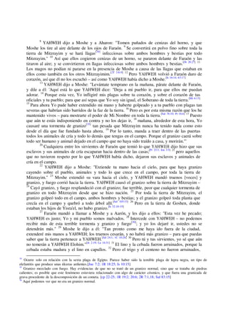 8
YAHWEH dijo a Moshe y a Aharon: "Tomen puñados de cenizas del horno, y que
Moshe los tire al aire delante de los ojos de Faraón. 9
Se convertirá en polvo fino sobre toda la
tierra de Mitzrayim y se hará llagas[34]
infecciosas sobre ambos hombres y bestias por todo
Mitzrayim." 10
Así que ellos cogieron cenizas de un horno, se pararon delante de Faraón y las
tiraron al aire; y se convirtieron en llagas infecciosas sobre ambos hombres y bestias.[Dt 28:27] 11
Los magos no podían ni pararse en la presencia de Moshe a causa de las llagas que estaban en
ellos como también en los otros Mitzrayimim.[2T 3:8-9] 12
Pero YAHWEH volvió a Faraón duro de
corazón, así que él no los escuchó – así como YAHWEH había dicho a Moshe.[Is 16:14; 63:17]
13
YAHWEH dijo a Moshe: "Levántate temprano en la mañana, párate delante de Faraón,
y dile a él: 'Aquí está lo que YAHWEH dice: "Deja a mi pueblo ir, para que ellos me puedan
adorar. 14
Porque esta vez, Yo infligiré mis plagas sobre tu corazón, y sobre el corazón de tus
oficiales y tu pueblo; para que así sepas que Yo soy sin igual, el Soberano de toda la tierra.[Mi 6:13]
15
Para ahora Yo pude haber extendido mi mano y haberte golpeado y a tu pueblo con plagas tan
severas que habrían sido barridos de la faz de la tierra. 16
Pero es por esta misma razón que los he
mantenido vivos – para mostrarte el poder de Mi Nombre en toda la tierra.[Sal 76:10; Pr 16:4] 17
Puesto
que aún te estás indisponiendo en contra y no los dejas ir, 18
mañana, alrededor de esta hora, Yo
causaré una tormenta de granizo[35]
tan pesada que Mitzrayim nunca ha tenido nada como esto
desde el día que fue fundado hasta ahora. 19
Por lo tanto, manda a traer dentro de las puertas
todos los animales de cría y todo lo demás que tengas en el campo. Porque el granizo caerá sobre
todo ser humano y animal dejado en el campo que no haya sido traído a casa, y morirán.'"
20
Cualquiera entre los sirvientes de Faraón que temió lo que YAHWEH dijo hizo que sus
esclavos y sus animales de cría escaparan hacia dentro de las casas;[Pr 23:3; Jon 3:5] 21
pero aquellos
que no tuvieron respeto por lo que YAHWEH había dicho, dejaron sus esclavos y animales de
cría en el campo.
22
YAHWEH dijo a Moshe: "Extiende tu mano hacia el cielo, para que haya granizo
cayendo sobre el pueblo, animales y todo lo que crece en el campo, por toda la tierra de
Mitzrayim." 23
Moshe extendió su vara hacia el cielo, y YAHWEH mandó truenos [voces] y
granizo, y fuego corrió hacia la tierra. YAHWEH causó el granizo sobre la tierra de Mitzrayim –
24
Cayó granizo, y fuego resplandeció con el granizo; fue terrible, peor que cualquier tormenta de
granizo en todo Mitzrayim desde que se hizo nación. 25
Por toda la tierra de Mitzrayim, el
granizo golpeó todo en el campo, ambos hombres y bestias; y el granizo golpeó toda planta que
crecía en el campo y quebró a todo árbol allí.[Sal 105:33] 26
Pero en la tierra de Goshen, donde
estaban los hijos de Yisra'el, no hubo granizo.[Is 32:18-19]
27
Faraón mandó a llamar a Moshe y a Aarón, y les dijo a ellos: "Esta vez he pecado;
YAHWEH es justo; Yo y mi pueblo somos malvados. 28
Intercede con YAHWEH – no podemos
recibir más de esta terrible tormenta y granizo y fuego[36]
; y yo los dejaré ir, ustedes no se
detendrán más." 29
Moshe le dijo a él: "Tan pronto como me haya ido fuera de la ciudad,
extenderé mis manos a YAHWEH; los truenos cesarán, y no habrá más granizo – para que puedas
saber que la tierra pertenece a YAHWEH.[Sal 24:1; 1C 10:26] 30
Pero tú y tus sirvientes, yo sé que aún
no temerán a YAHWEH Elohim."[Je 2:19; Lu 16:31] 31
El lino y la cebada fueron arruinados, porque la
cebada estaba madura y el lino en capullos. 32
Pero el trigo y el centeno no fueron arruinados,
34
Ocurre solo en relación con la sexta plaga de Egipto. Parece haber sido la temible plaga de lepra negra, un tipo de
elefantitis que produce unas úlceras ardientes.[Jue 7:2; 1R 18:25; Is 10:15]
35
Granizo mezclado con fuego. Hay evidencias de que no se trató de un granizo normal, sino que se trataba de piedras
calientes; es posible que este fenómeno estuviera relacionado con algo de carácter cósmico, y que fuera una granizada de
grava procedente de la descomposición de un cometa. [cp 22-25; 1R 19:2; 20:6; 2R 7:1,18; Sal 83:15]
36
Aquí podemos ver que no era un granizo normal.
 