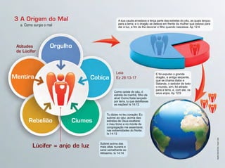 a. Como surgio o mal
A Origem do Mal3
CobiçaMentira
Rebelião
Orgulho
Lúcifer = anjo de luz
Atitudes
de Lúcifer
Cíumes
E foi expulso o grande
dragão, a antiga serpente,
que se chama diabo e
Satanás, o sedutor de todo
o mundo, sim, foi atirado
para a terra, e, com ele, os
seus anjos. Ap 12:9
Leia
Ez 28:13-17
Subirei acima das
mais altas nuvens e
serei semelhante ao
Altíssimo. Is 14:14
Como caíste do céu, ó
estrela da manhã, filho da
alva! Como foste lançado
por terra, tu que debilitavas
as nações! Is 14:12
Tu dizias no teu coração: Eu
subirei ao céu; acima das
estrelas de Deus exaltarei
o meu trono e no monte da
congregação me assentarei,
nas extremidades do Norte;
Is 14:13
A sua cauda arrastava a terça parte das estrelas do céu, as quais lançou
para a terra; e o dragão se deteve em frente da mulher que estava para
dar à luz, a fim de lhe devorar o filho quando nascesse. Ap 12:4
Infográﬁco:AlexandreRocha/Imagens:Fotolia
 
